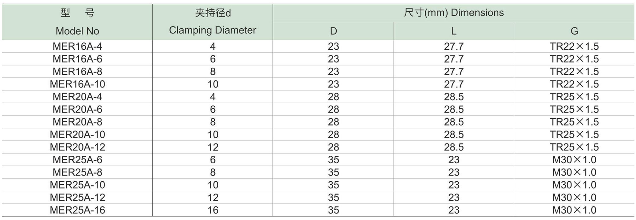 MER-A防尘螺帽-1.jpg