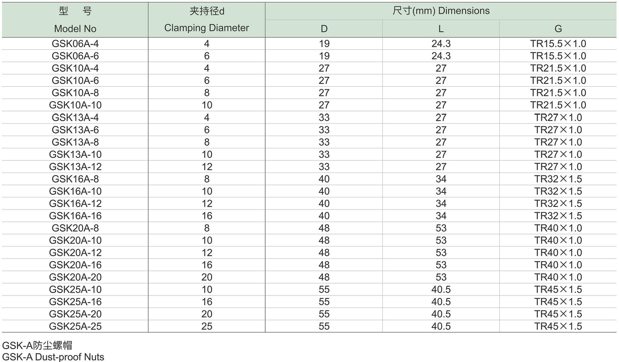 GSK-A防尘螺帽-1.jpg