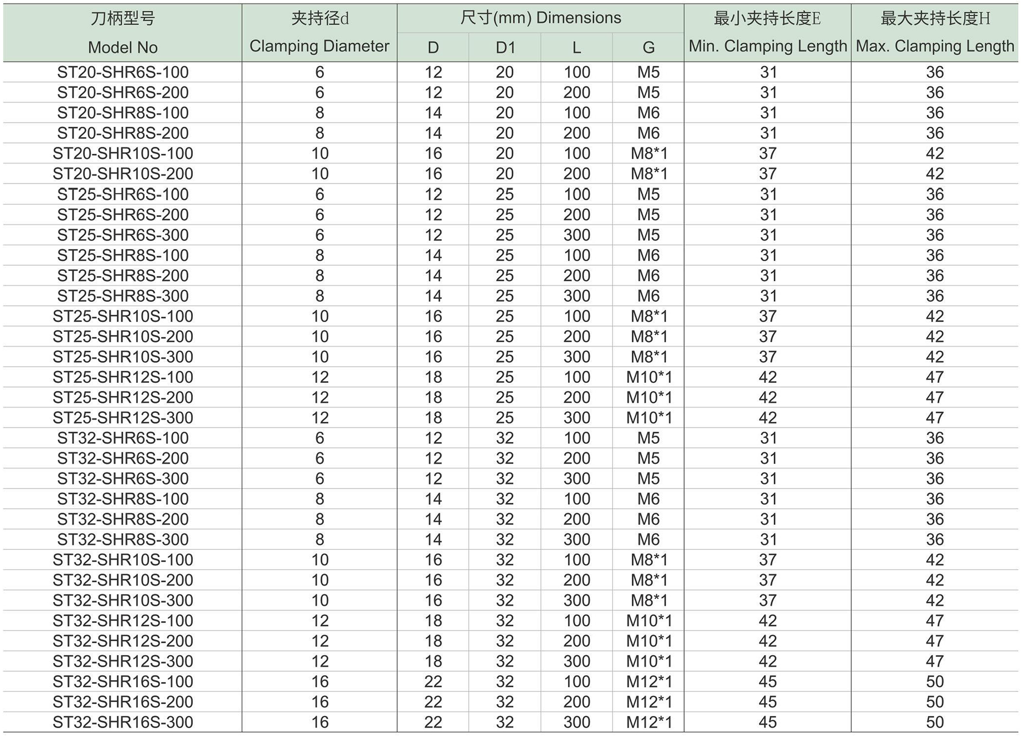 ST-SHR-S细长型热缩刀柄(图1) ST-SHR-S细长型热缩刀柄-1.jpg