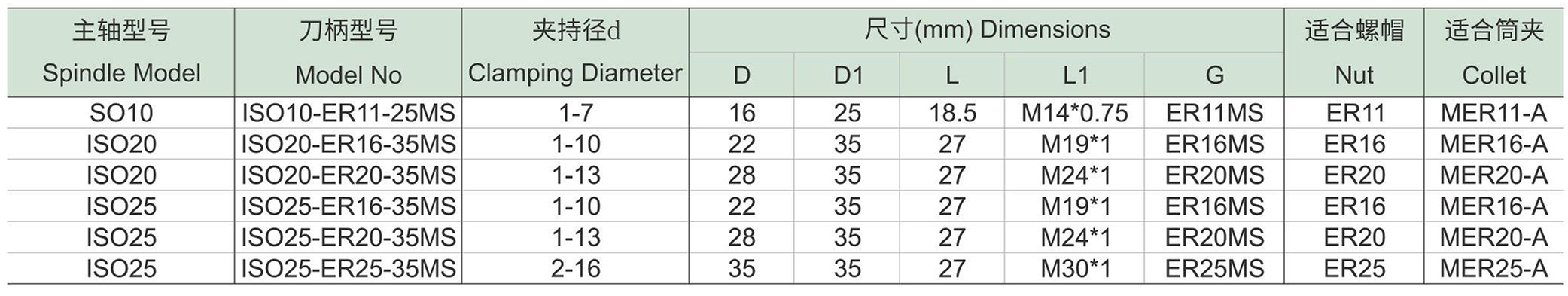 ISO-ER-MS弹性筒夹刀柄-1.jpg