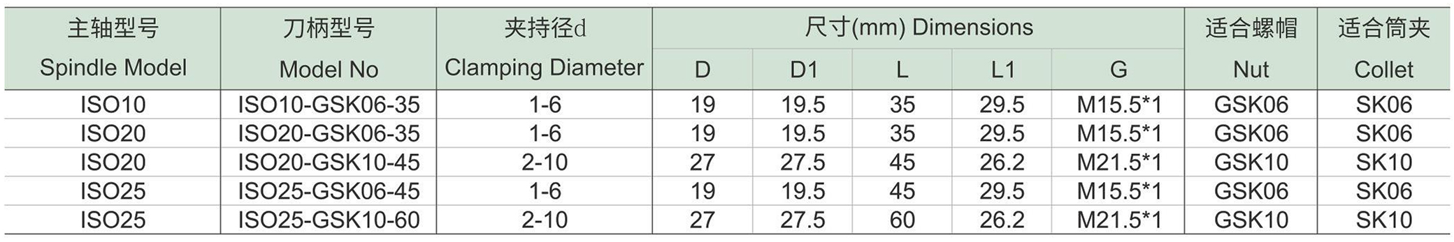 ISO-GSK高速弹性筒夹刀柄(图1) ISO-GSK高速弹性筒夹刀柄-1.jpg