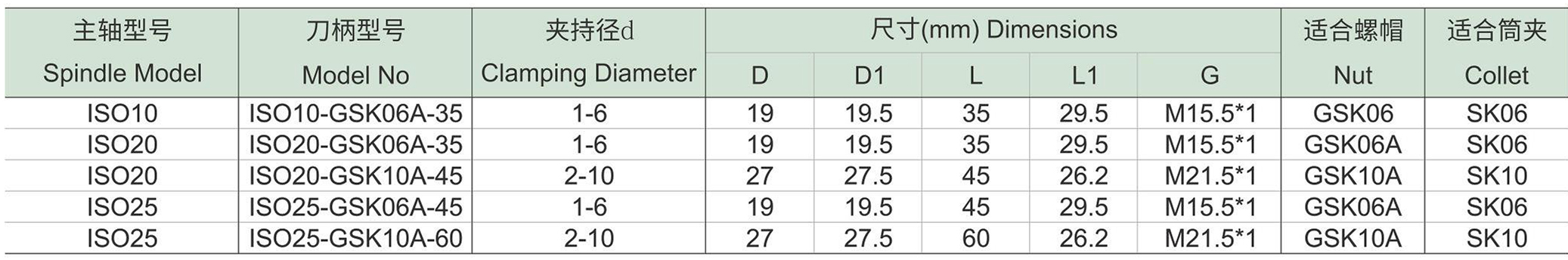 ISO-GSK-A高速弹性筒夹密封刀柄-1.jpg