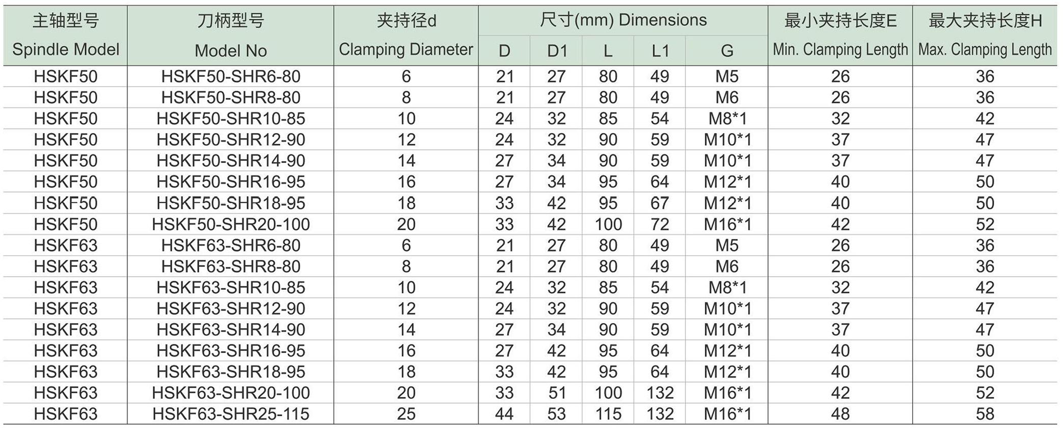 HSKF-SHR热缩刀柄(图1) HSKF-SHR热缩刀柄-1.jpg