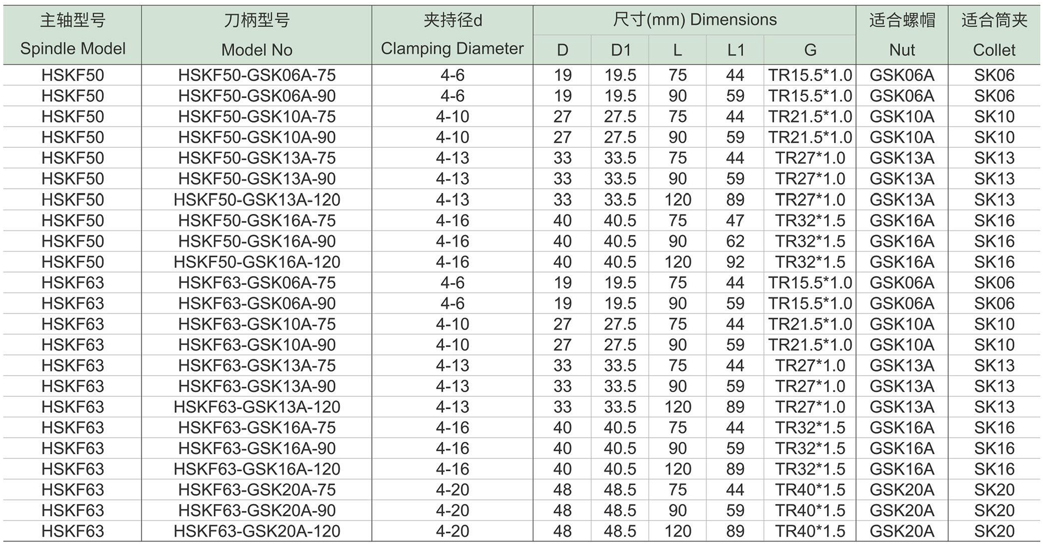 HSKF-GSK-A高速弹性筒夹密封刀柄(图1) HSKF-GSK-A高速弹性筒夹密封刀柄-1.jpg