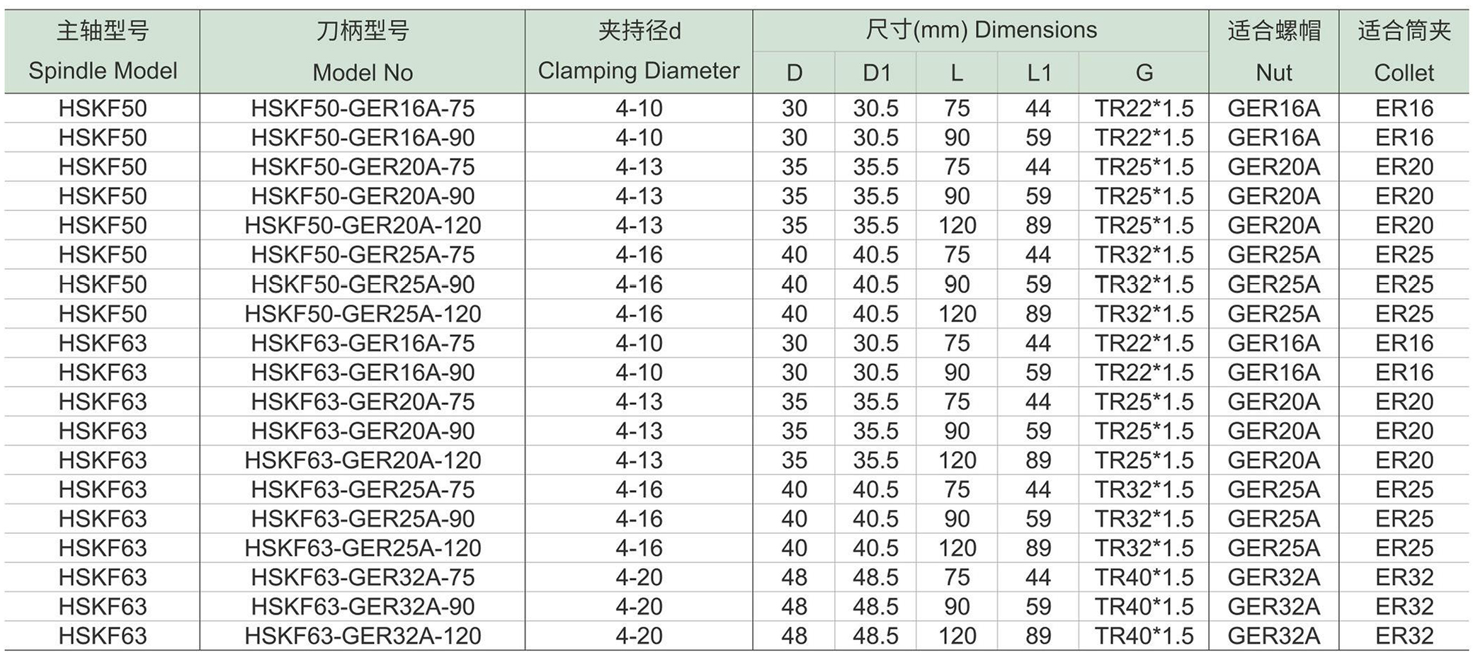 HSKF-GER-A高速弹性筒夹密封刀柄(图1) HSKF-GER-A高速弹性筒夹密封刀柄-1.jpg