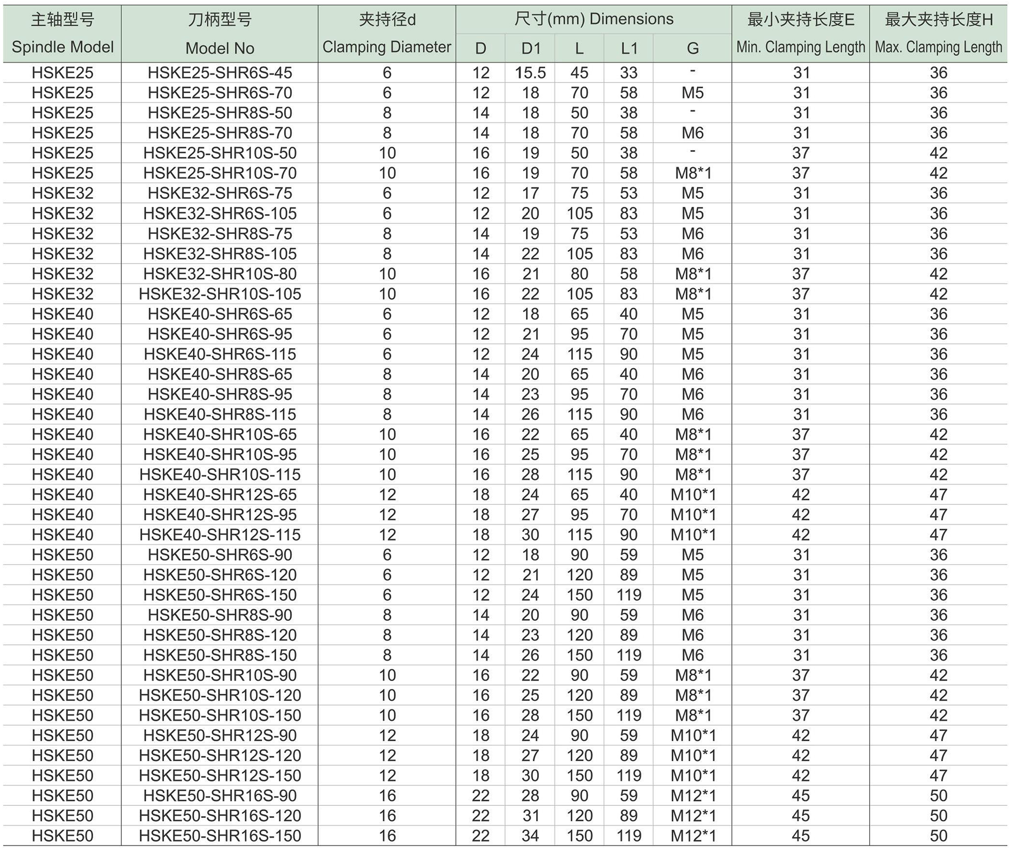 HSKE-SHR-S细长型热缩刀柄(图1) HSKE-SHR-S细长型热缩刀柄-1.jpg