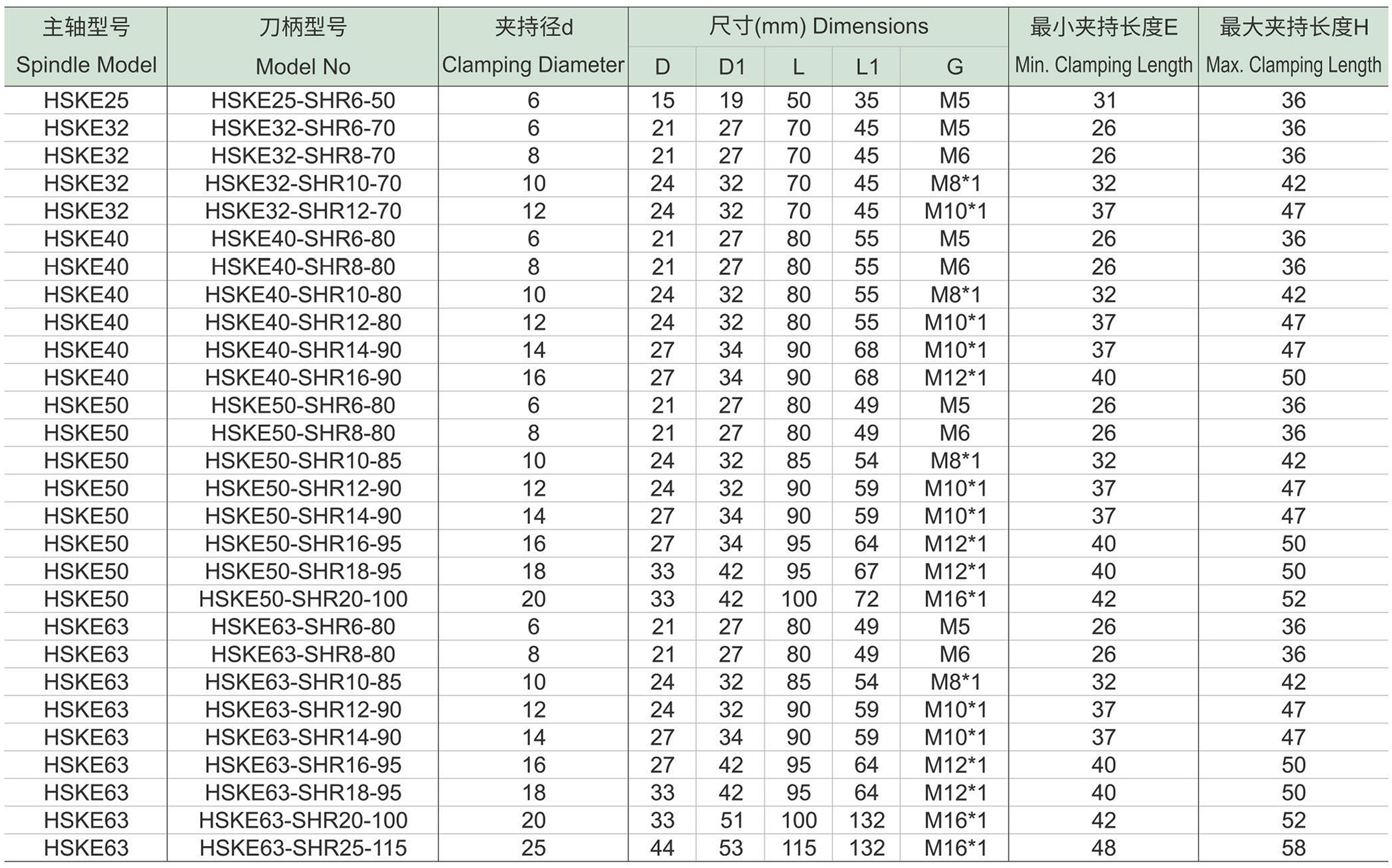 HSKE-SHR热缩刀柄(图1) HSKE-SHR热缩刀柄-1.jpg