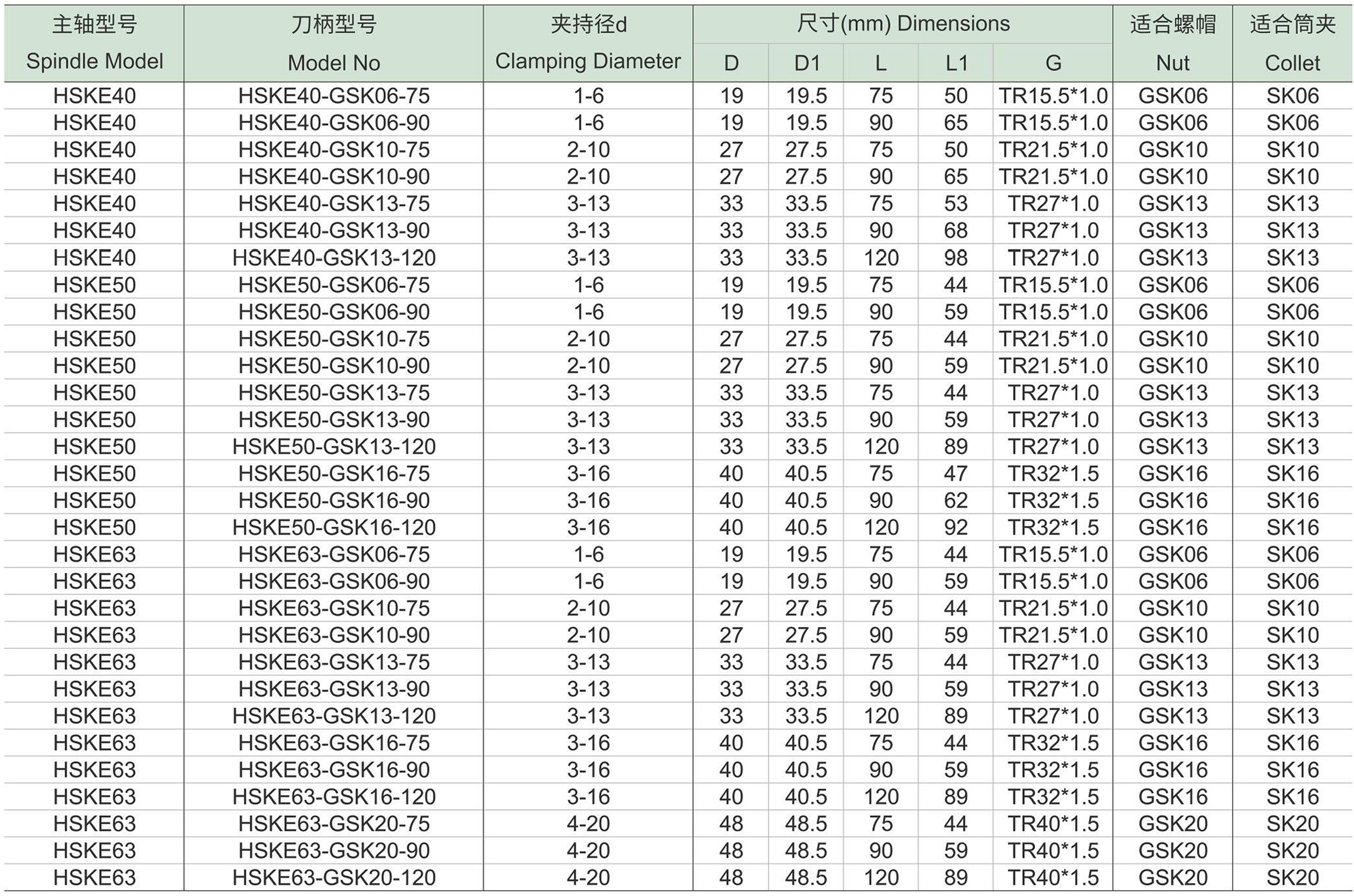 HSKE-GSK高速弹性筒夹刀柄(图1) HSKE-GSK高速弹性筒夹刀柄-1.jpg