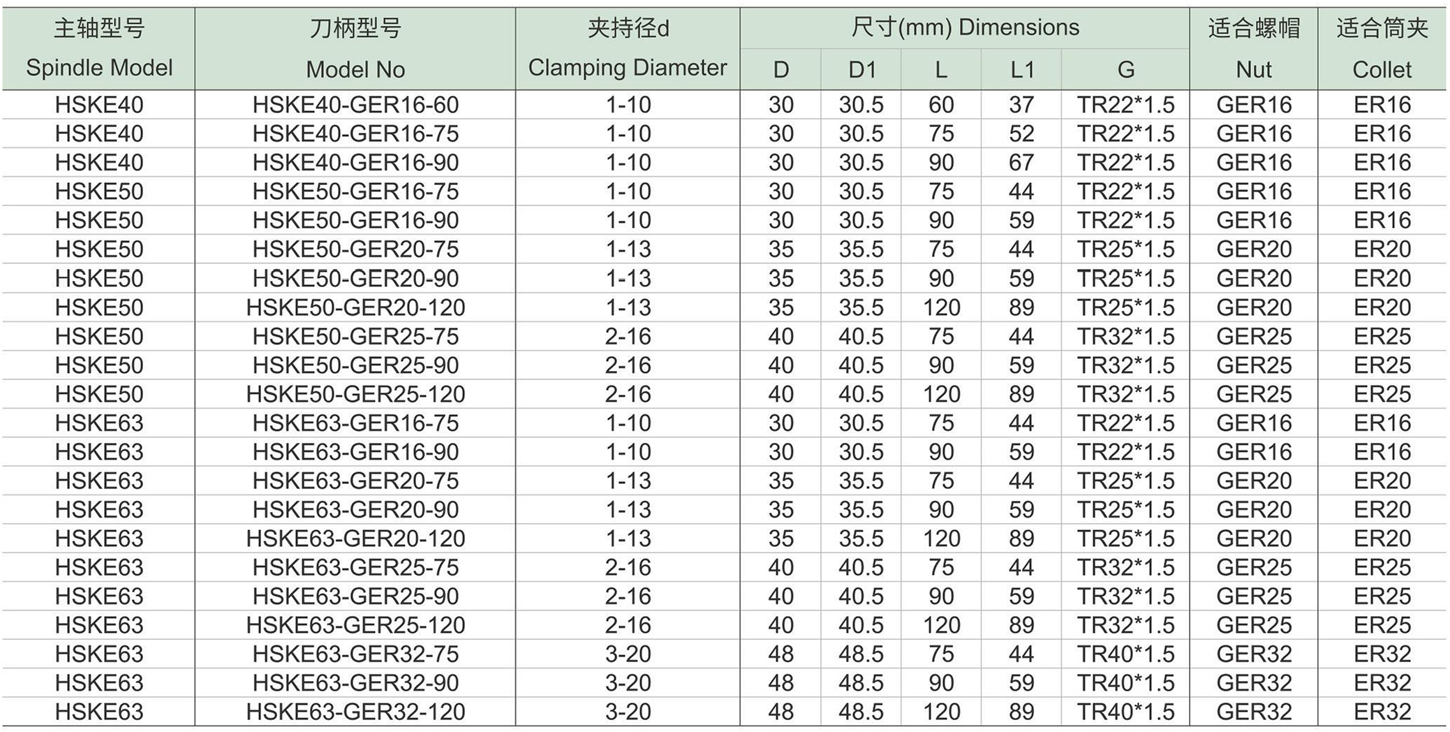HSKE-GER高速弹性筒夹刀柄(图1) HSKE-GER高速弹性筒夹刀柄-1.jpg