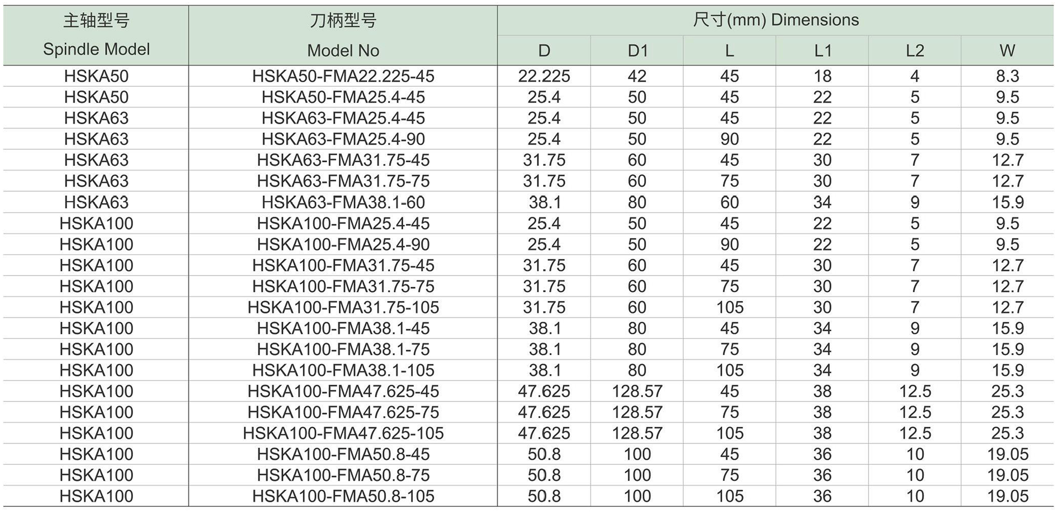 HSKA-FMA面铣刀刀柄(图1) HSKA-FMA面铣刀刀柄-1.jpg