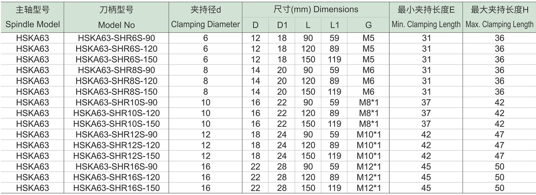 HSKA-GHR-S细长型热缩刀柄-1.jpg