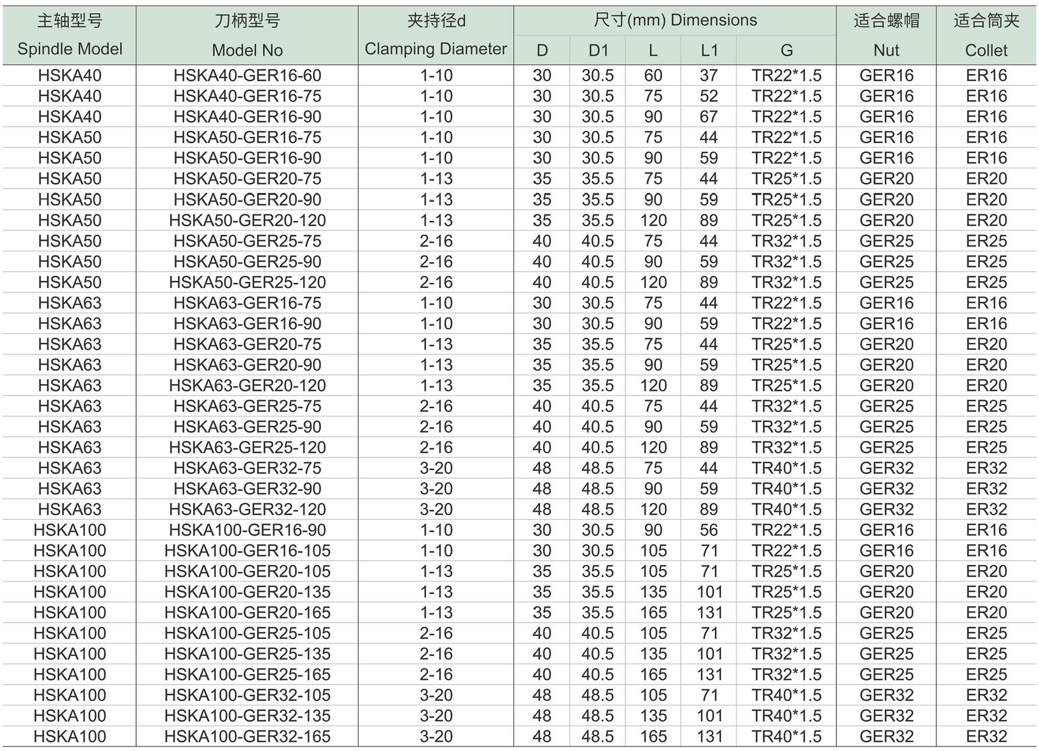HSKA-GER高速弹性筒夹密封刀柄(图1) HSKA-GER高速弹性筒夹密封刀柄-1.jpg