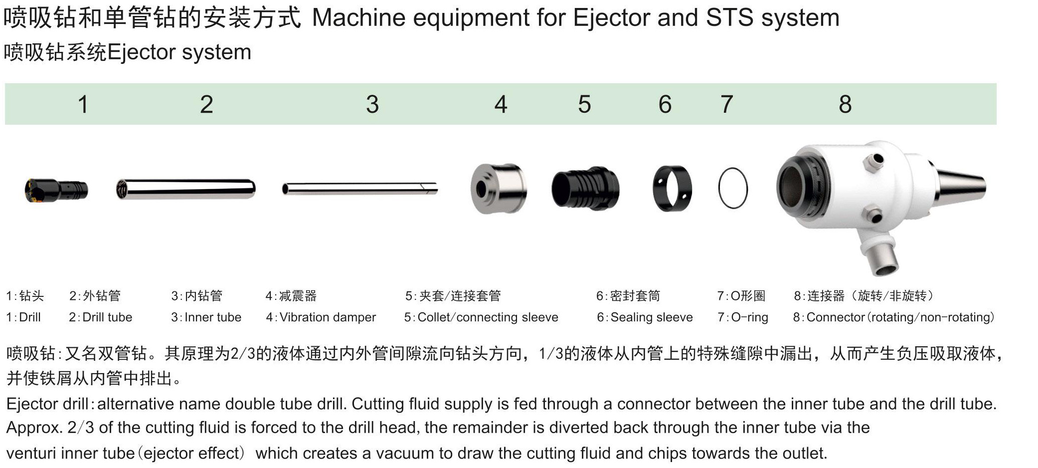 喷吸钻与单管钻的安装方式_03.jpg