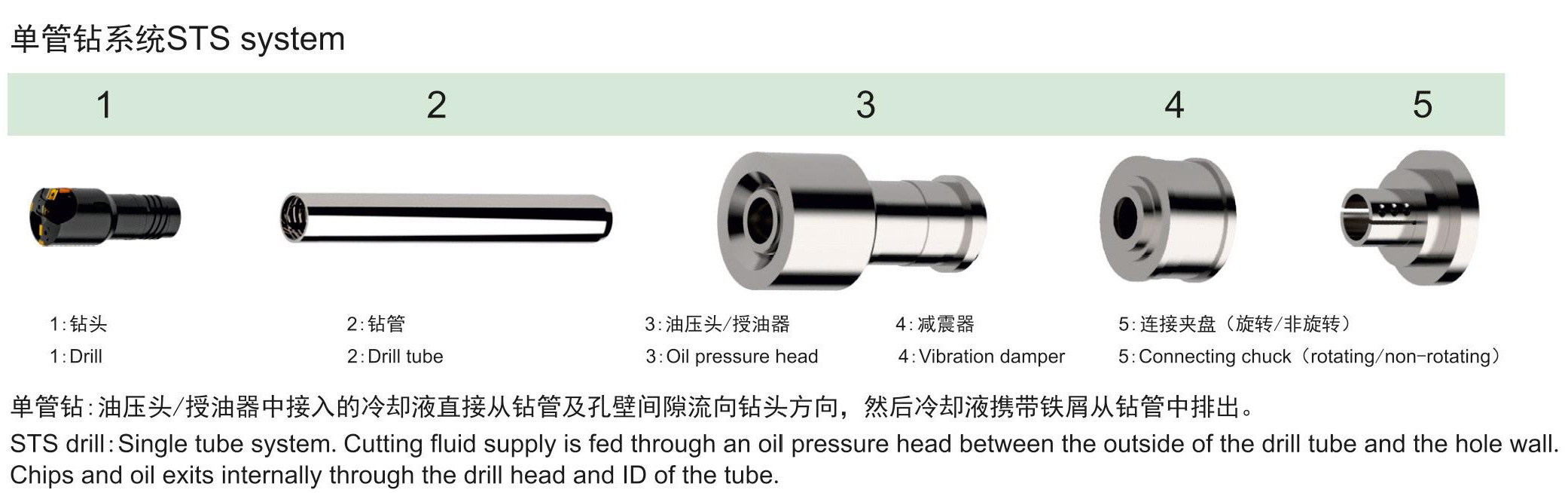 喷吸钻与单管钻的安装方式_05.jpg