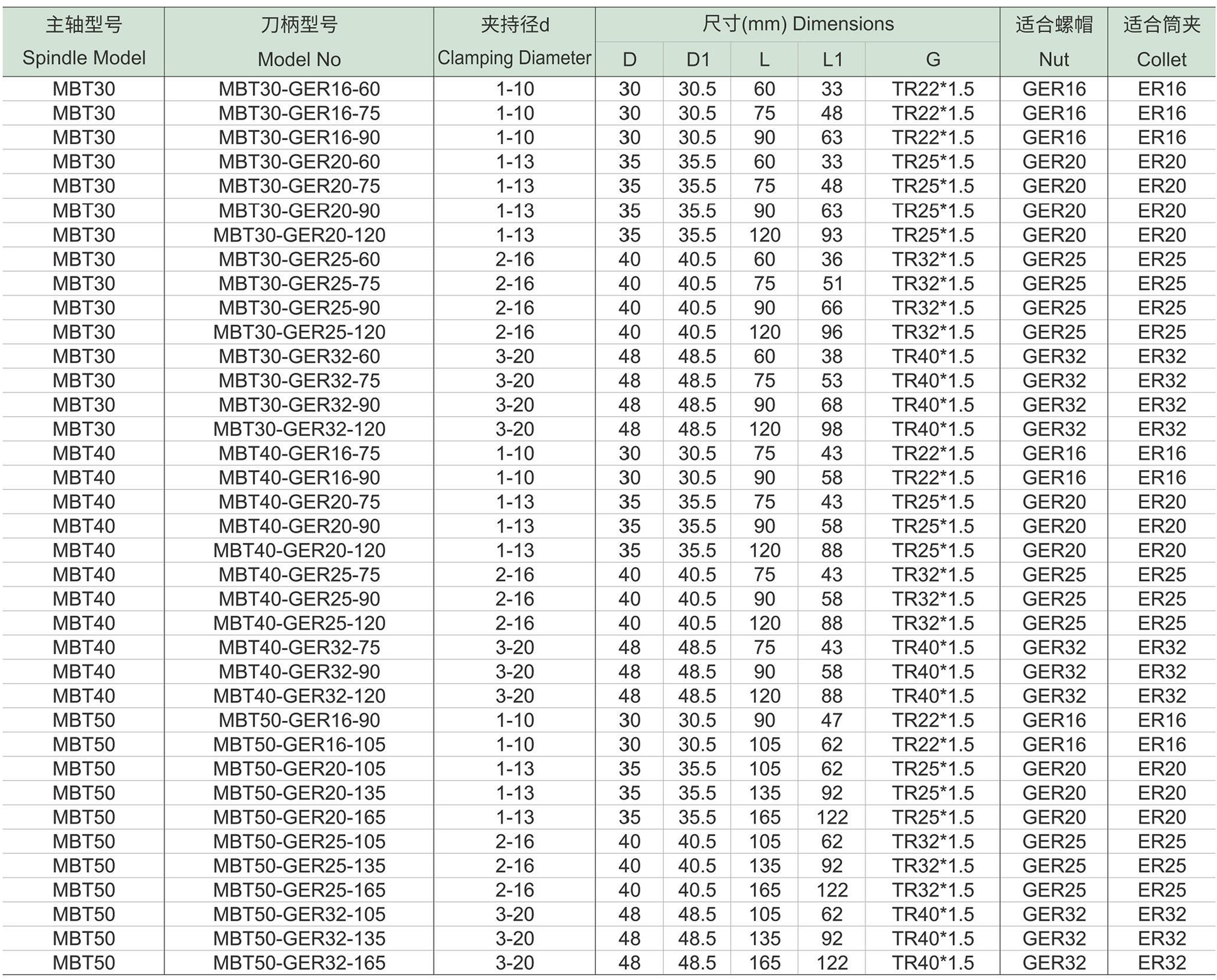 MBT-GER高速弹性筒夹密封刀柄-1.jpg