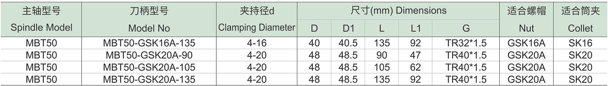 MBT-GSK-A高速弹性筒夹密封刀柄(图2) MBT-GSK-A高速弹性筒夹密封刀柄-1.jpg