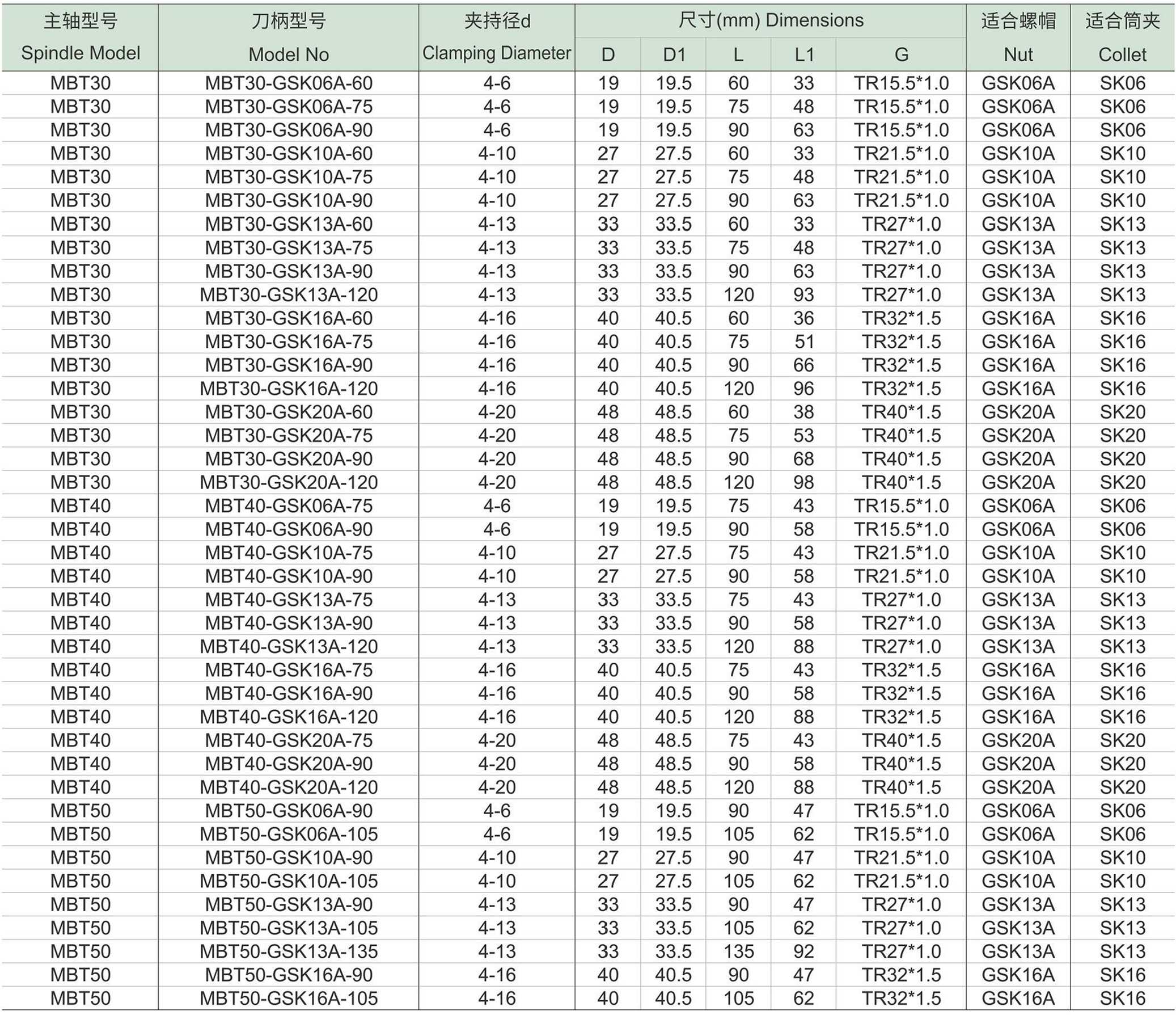 MBT-GSK-A高速弹性筒夹密封刀柄(图1) MBT-GSK-A高速弹性筒夹密封刀柄-0.jpg