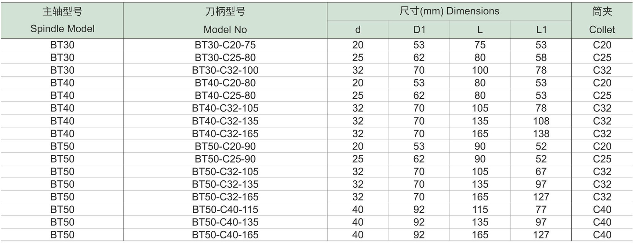 BT-C强力刀柄(图1) BT-C强力刀柄-1.jpg