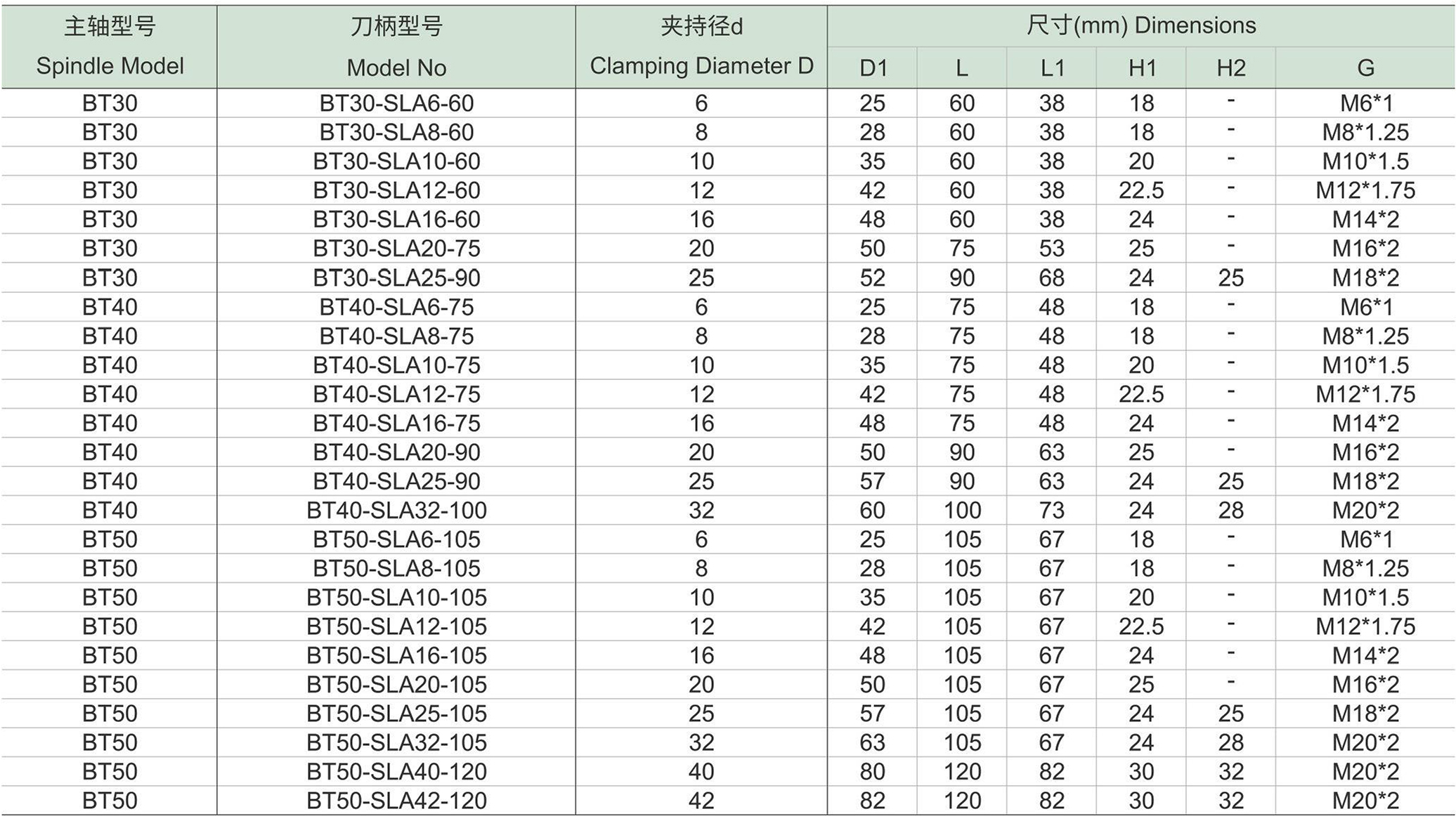 BT-SLA侧固式刀柄-1.jpg