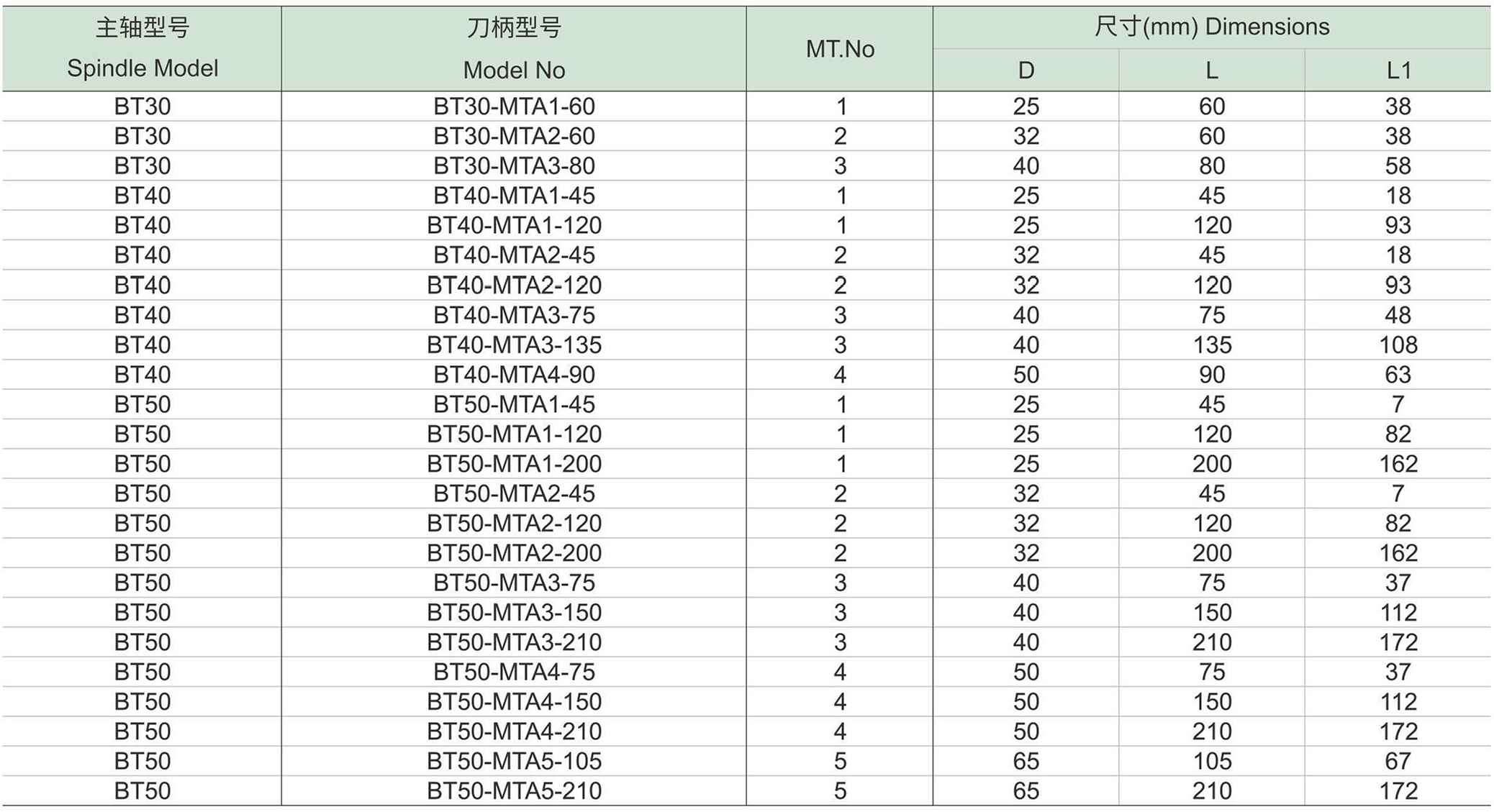 BT-MTA莫氏锥度刀柄(图1) BT-MTA莫氏锥度刀柄-1.jpg