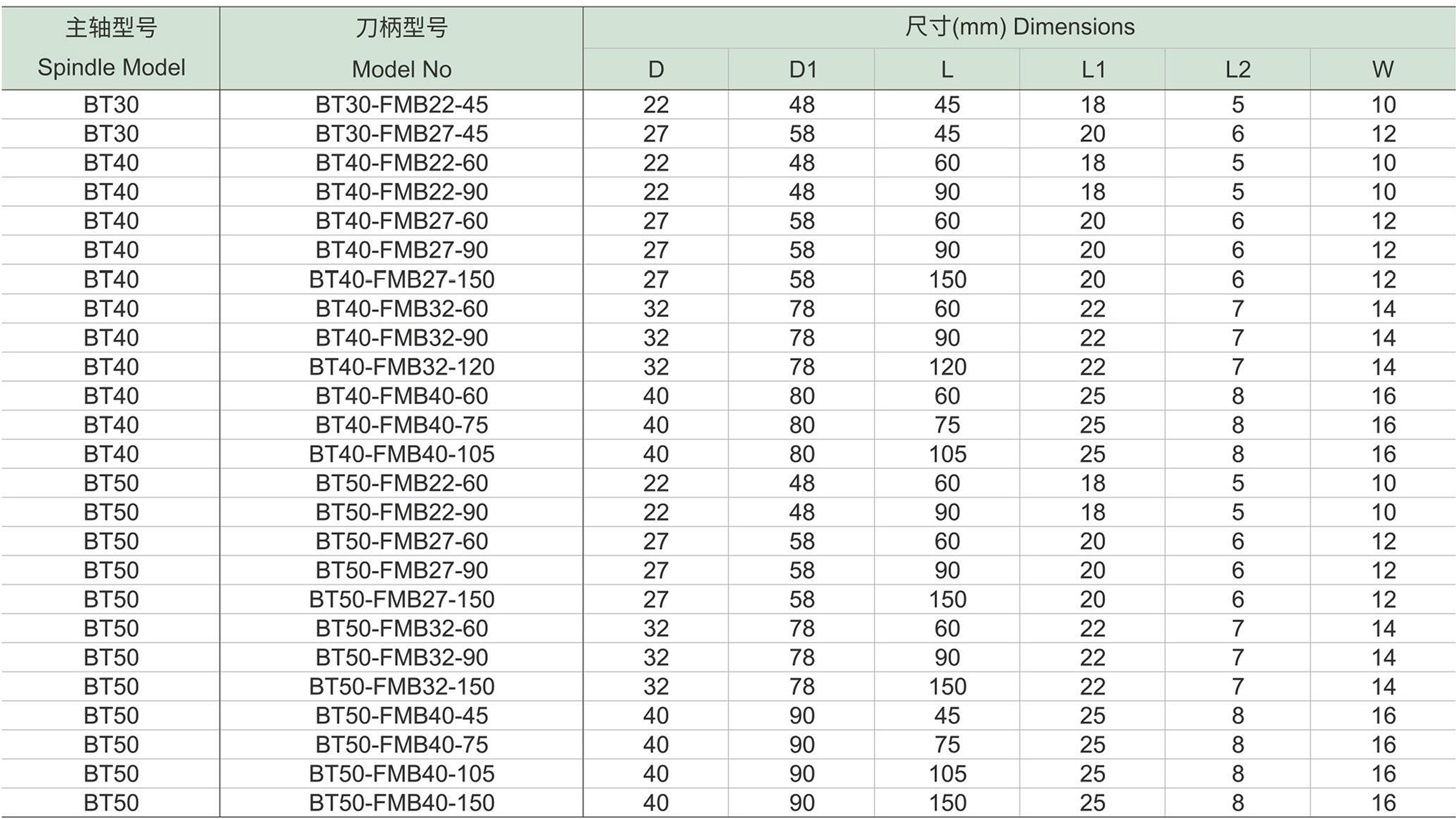 BT-FAM面铣刀刀柄-1.jpg