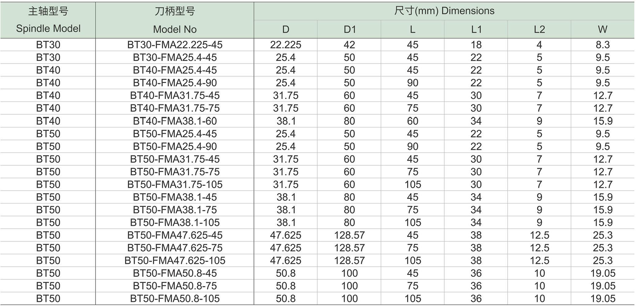BT-FAM面铣刀刀柄-0.jpg