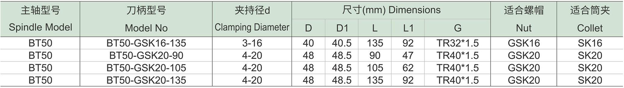BT-GSK高速弹性筒夹密封刀柄(图2) BT-GSK高速弹性筒夹密封刀柄-1.jpg