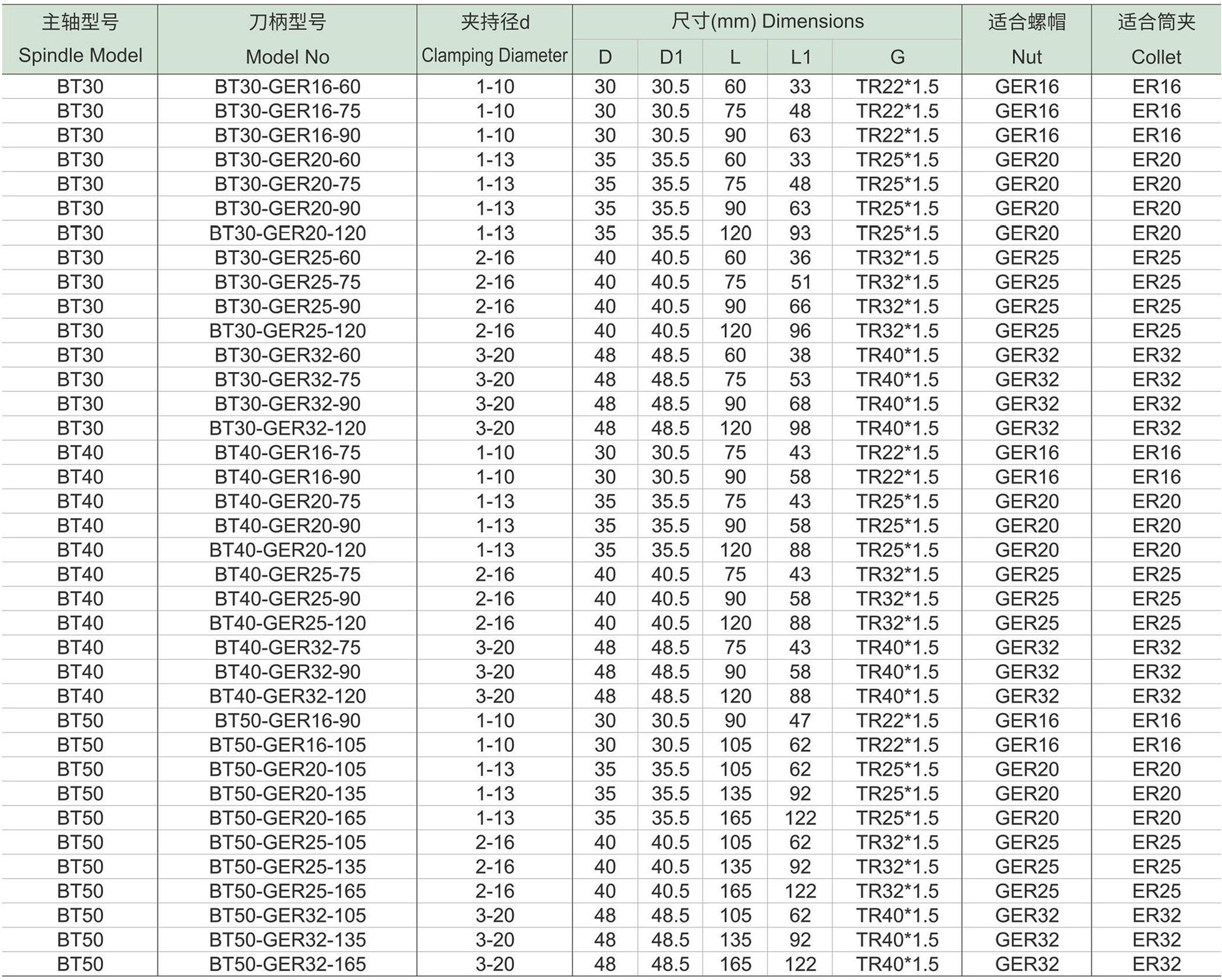 BT-GER高速弹性筒夹密封刀柄-1.jpg