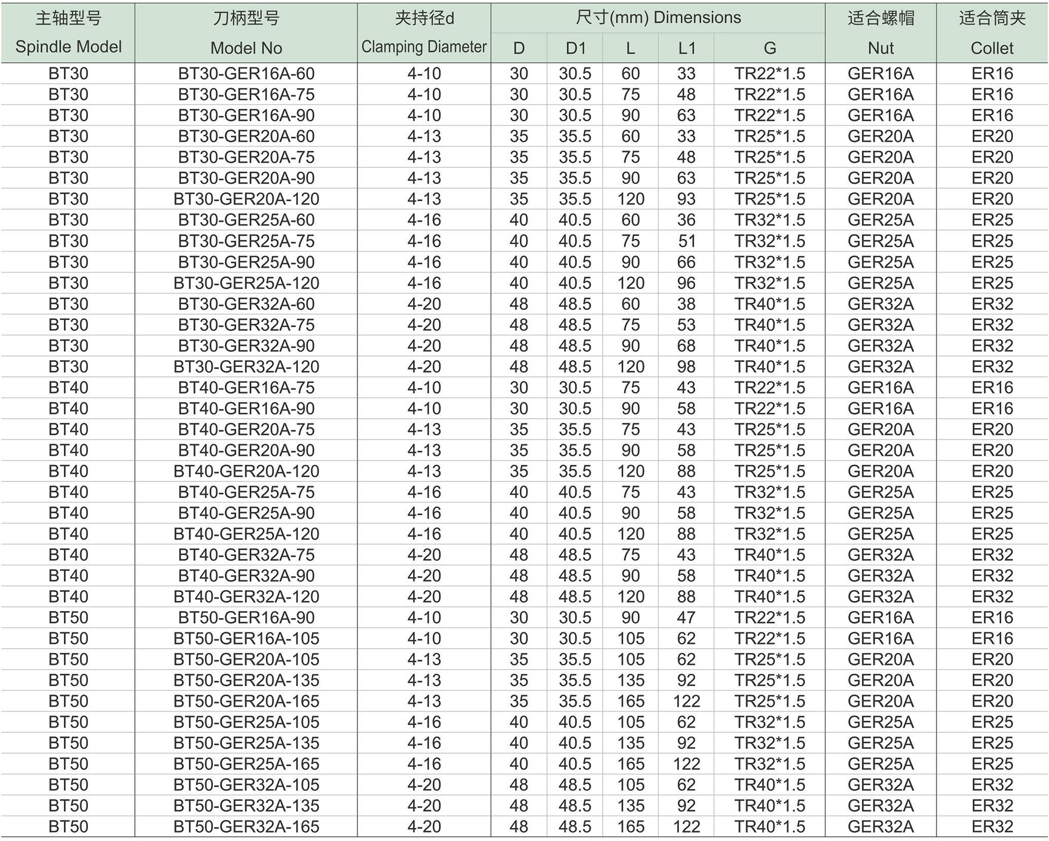 BT-GER-A高速弹性筒夹密封刀柄-1.jpg