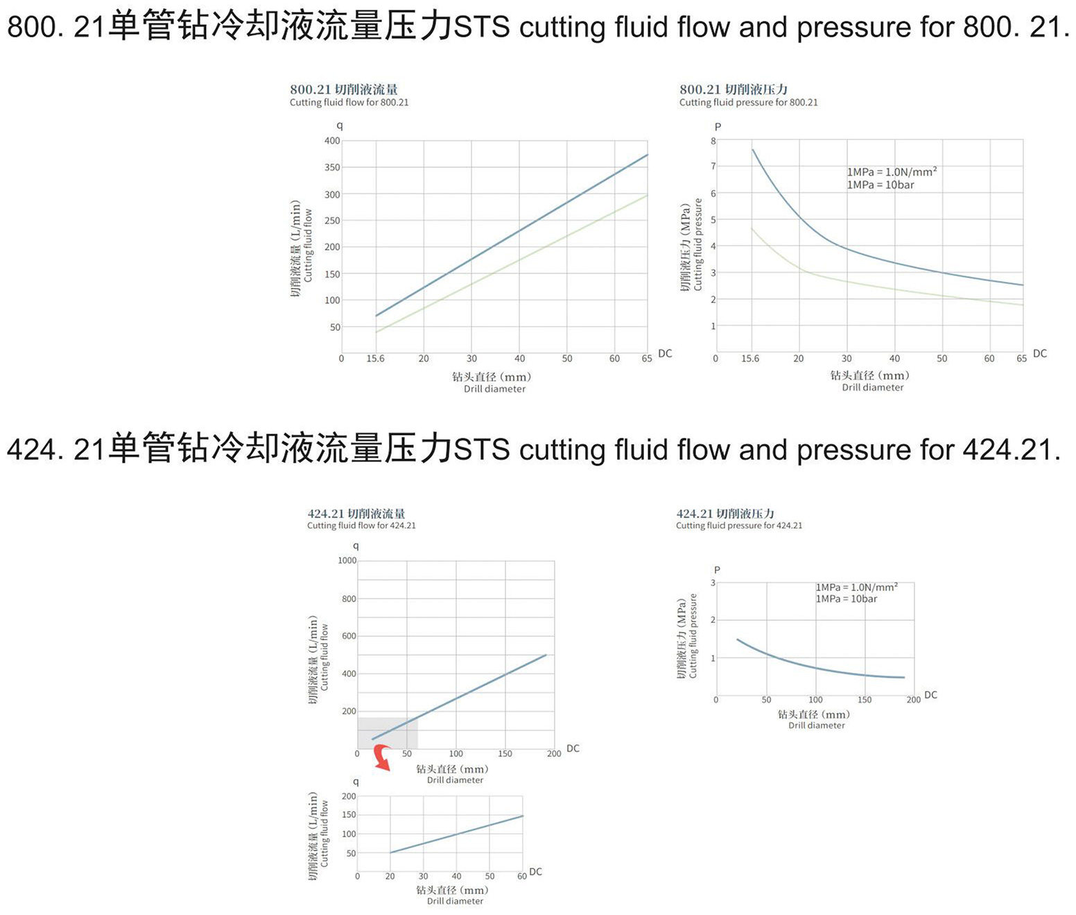 单管钻冷却液流量压力要求.jpg