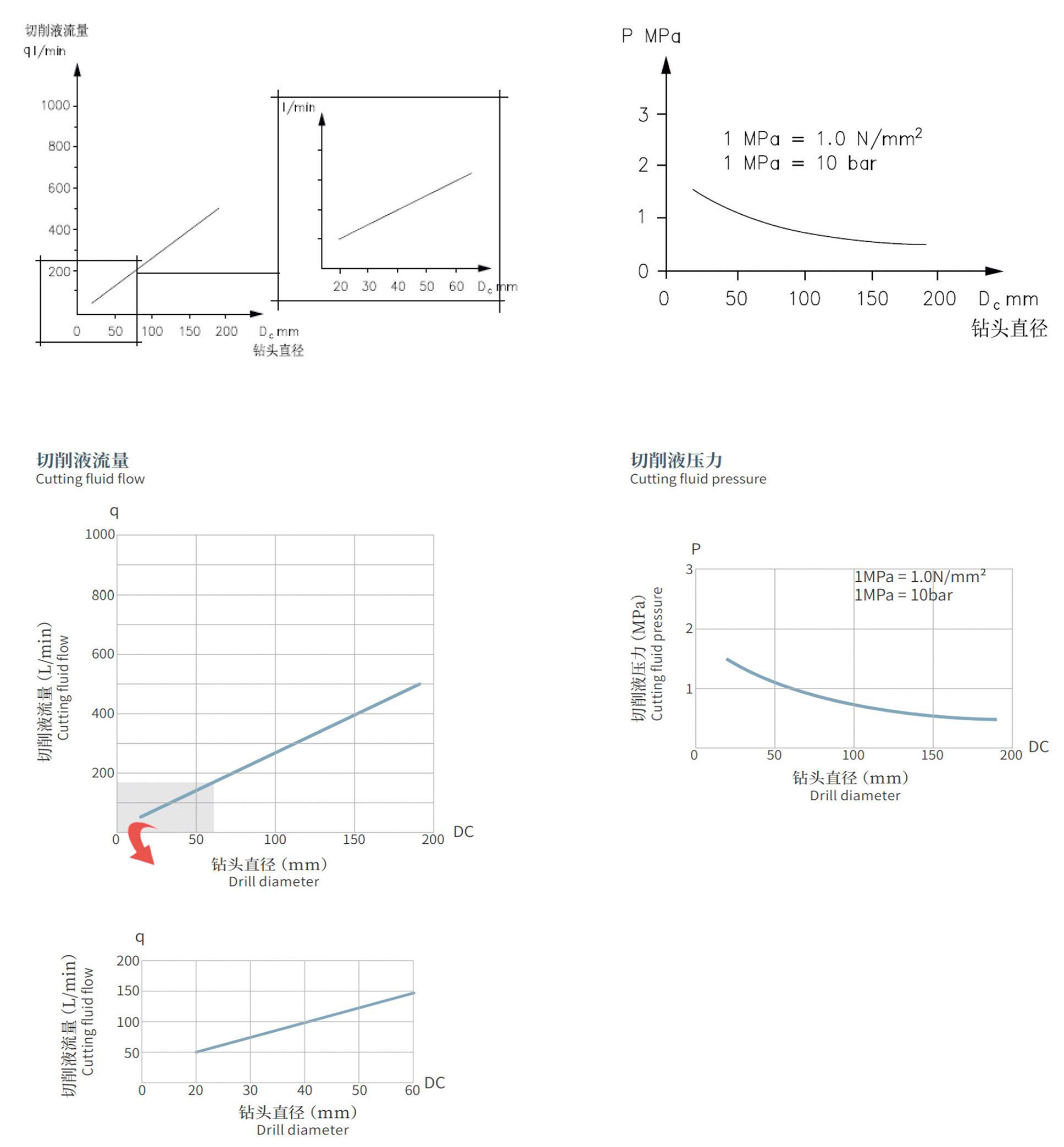 喷吸钻系统冷却液流量压力要求.jpg