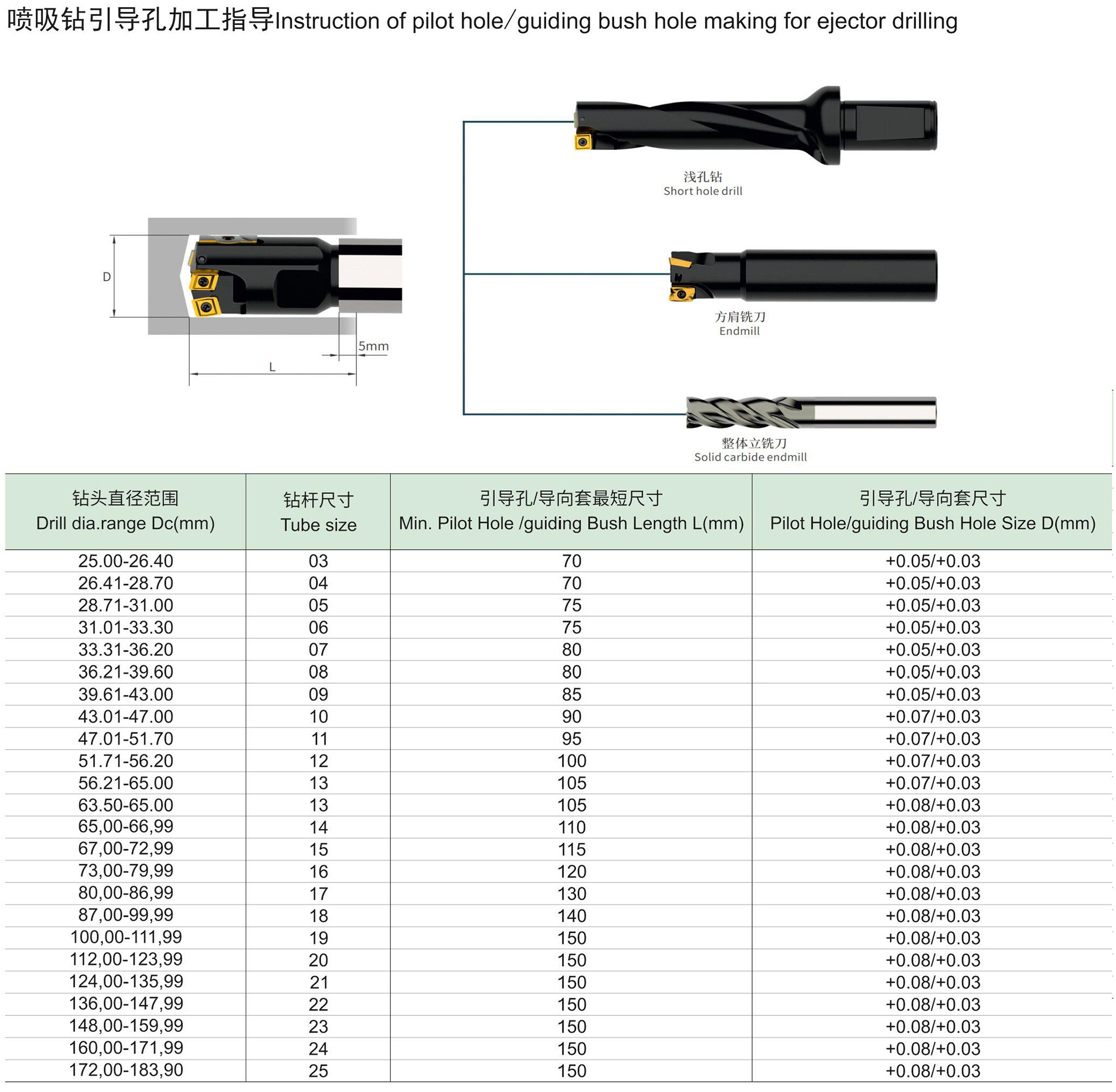 喷吸钻引导孔-导向套加工指导.jpg