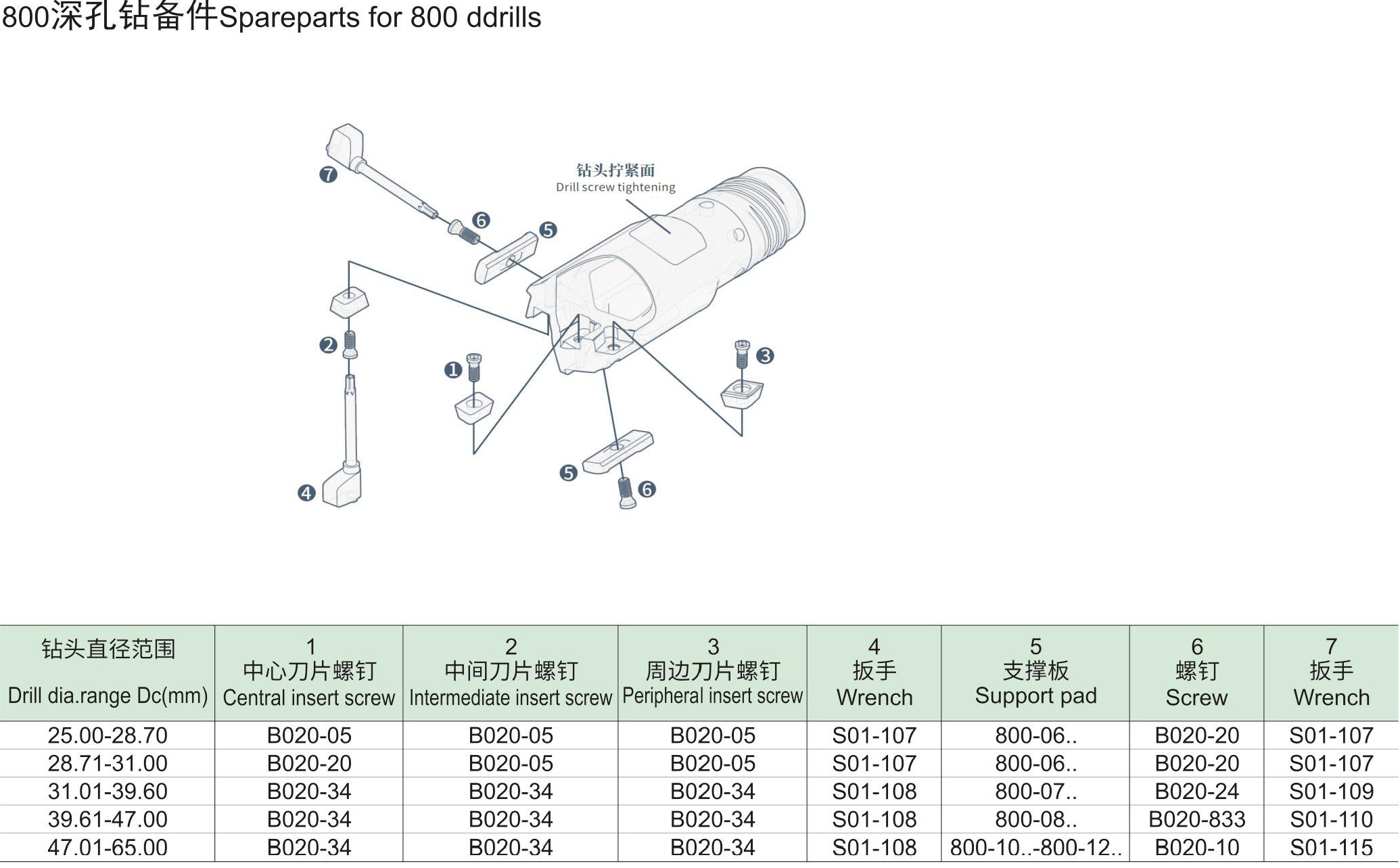 深孔钻800备件0_03.jpg