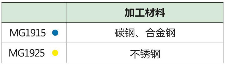 刀片直锁反刮刀d2_06.jpg