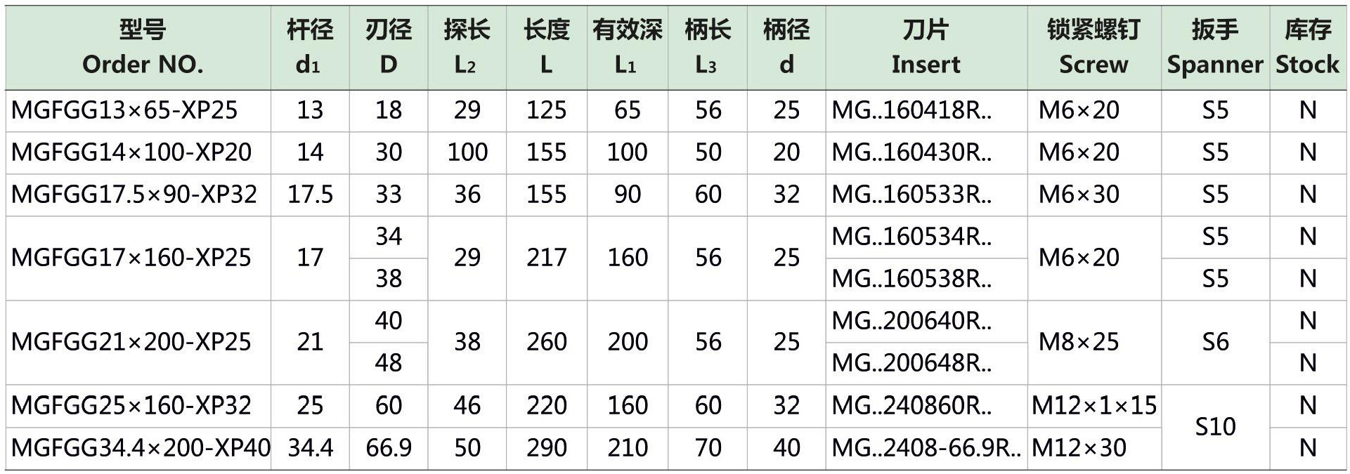 刀片直锁反刮刀d1_06.jpg