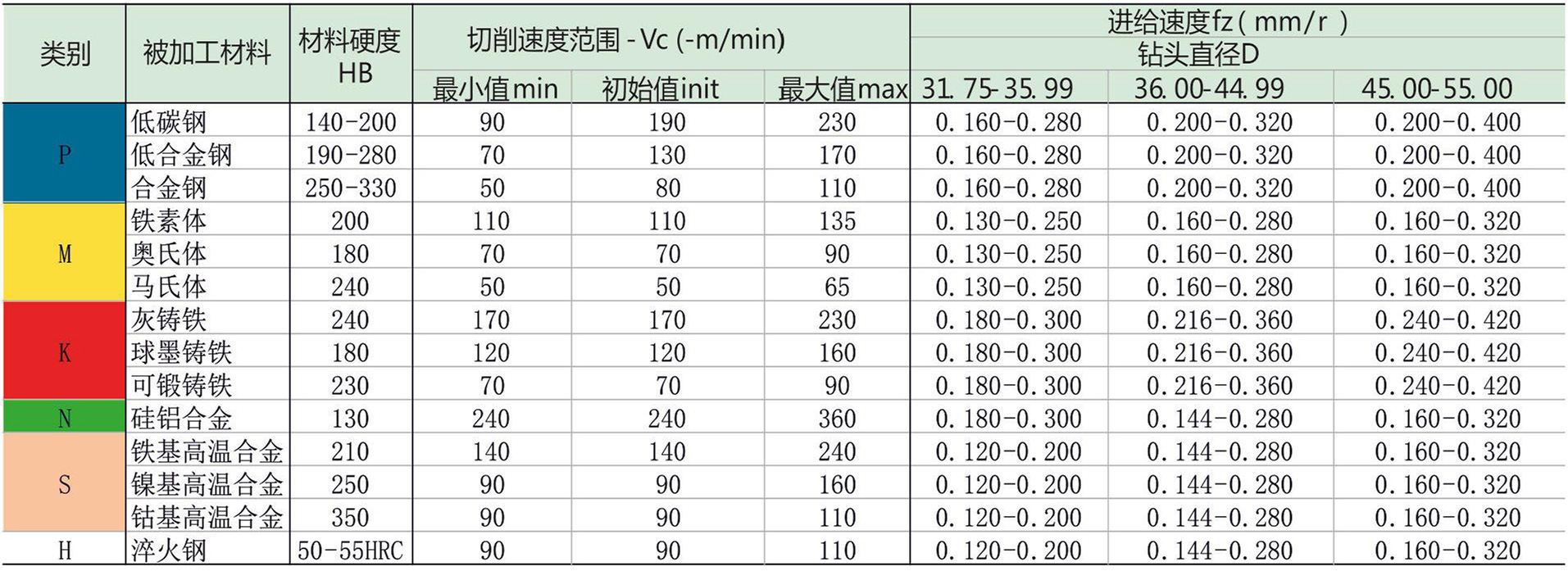 复合皇冠钻切削推荐.jpg