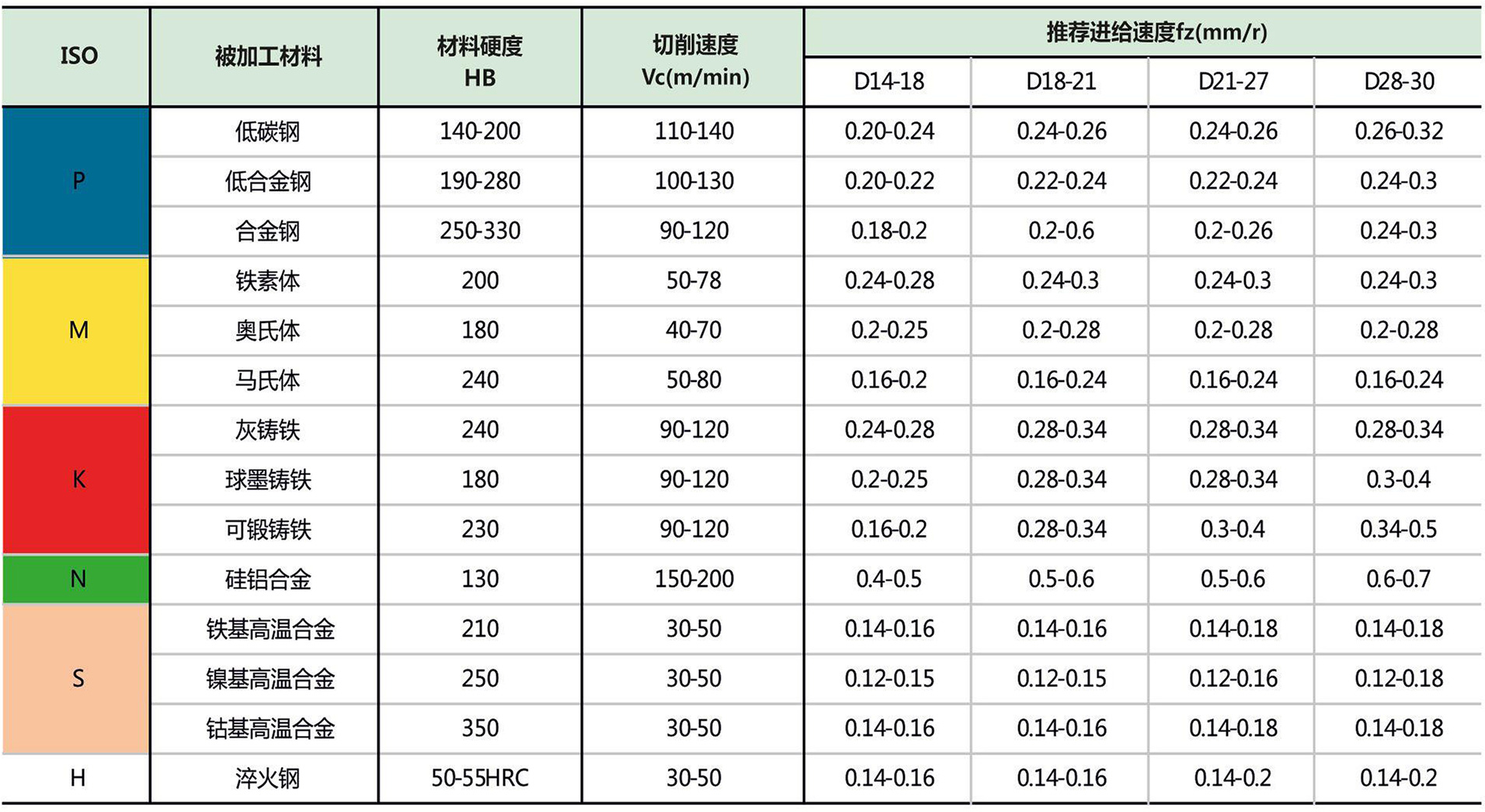 皇冠钻切削参数推荐.jpg