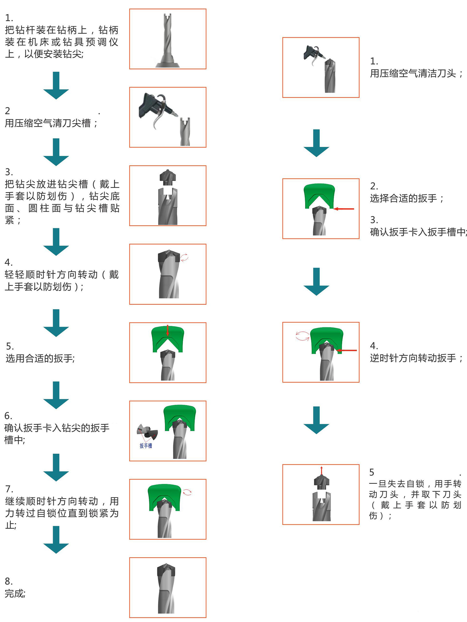 皇冠钻尖的安装和更换.jpg