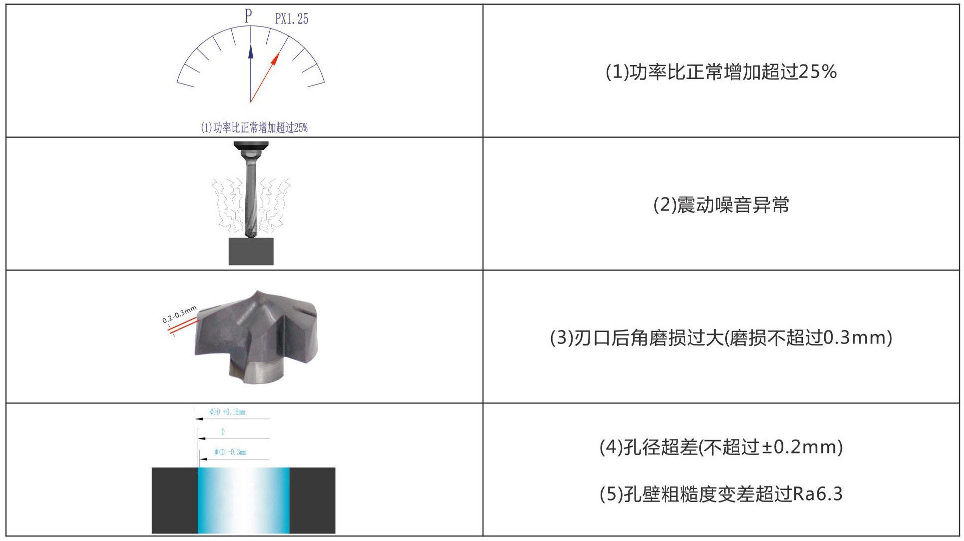 皇冠钻使用说明2_06.jpg