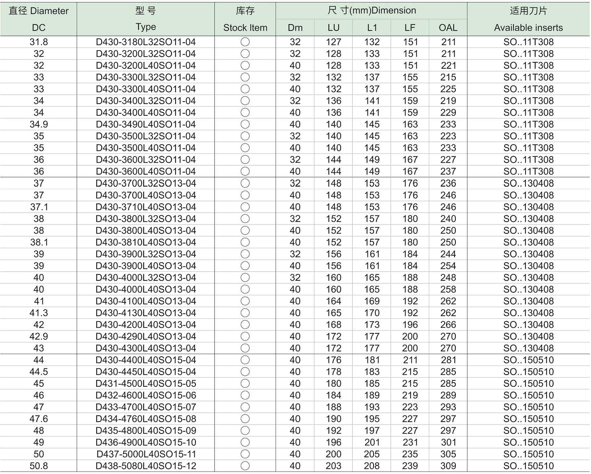 SO形刀片钻头4D(图2) SO形刀片钻头4D-2.jpg