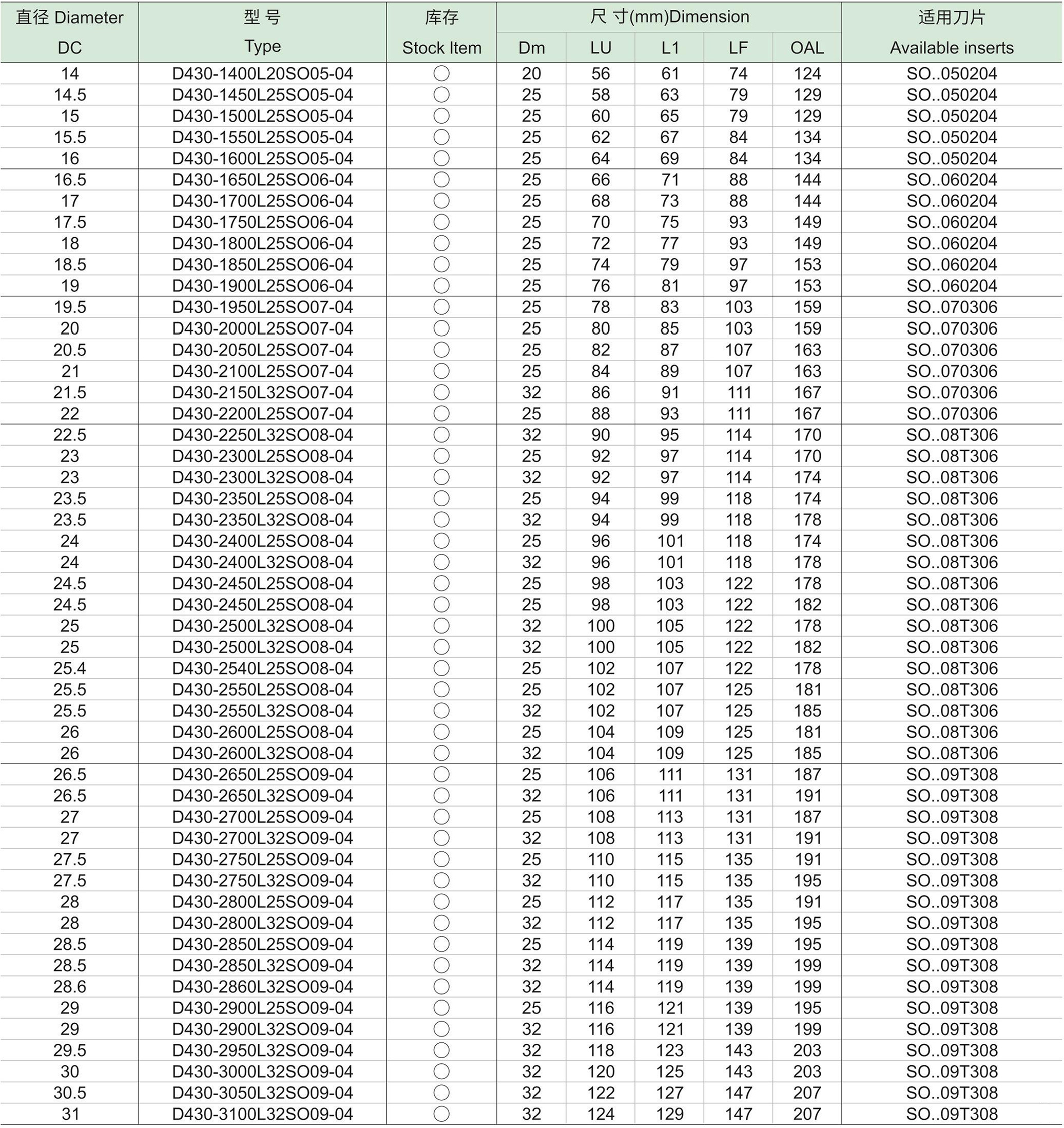 SO形刀片钻头4D(图1) SO形刀片钻头4D-1.jpg