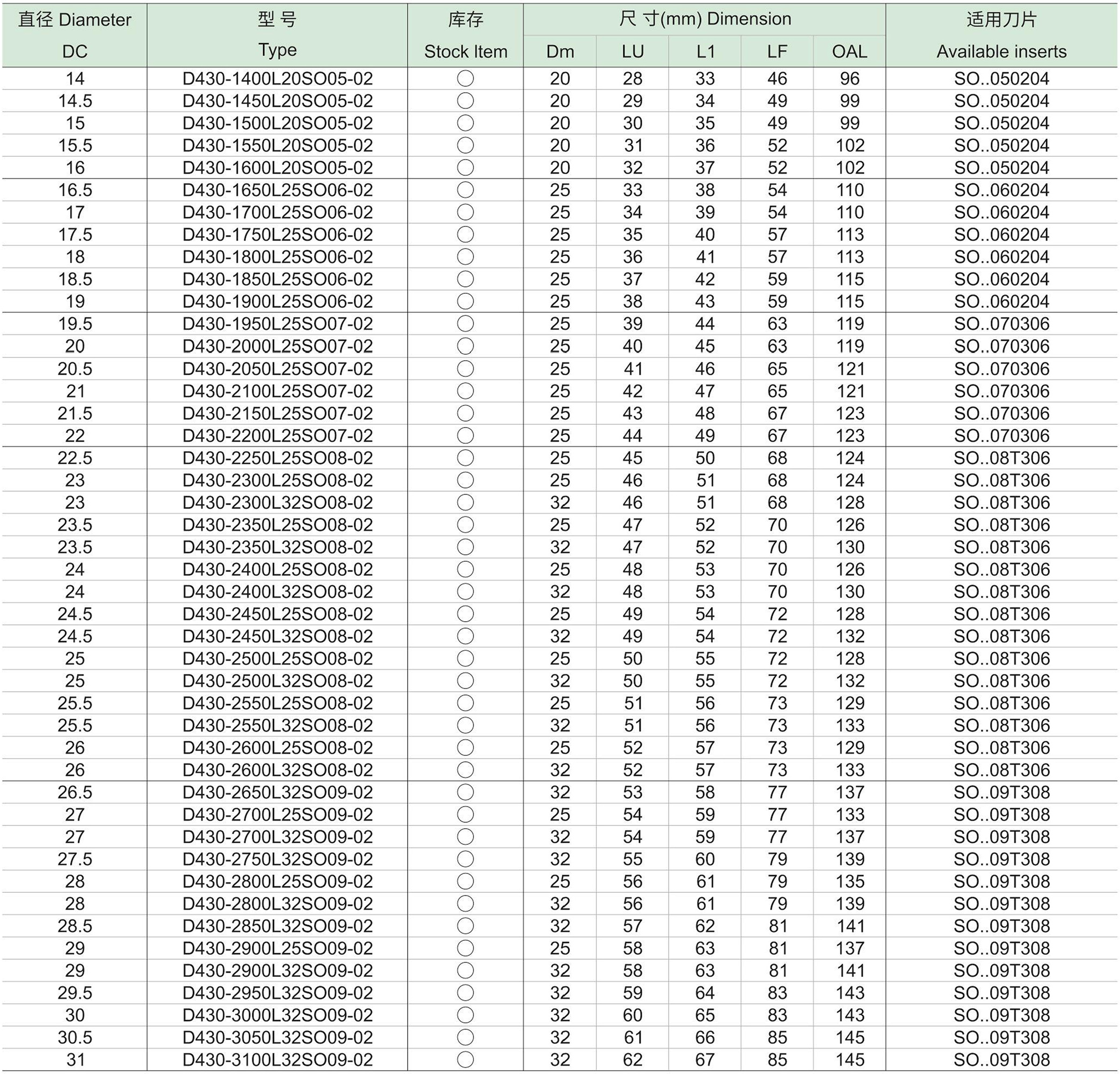 SO形刀片钻头2D(图1) SO形刀片钻头2D-1.jpg