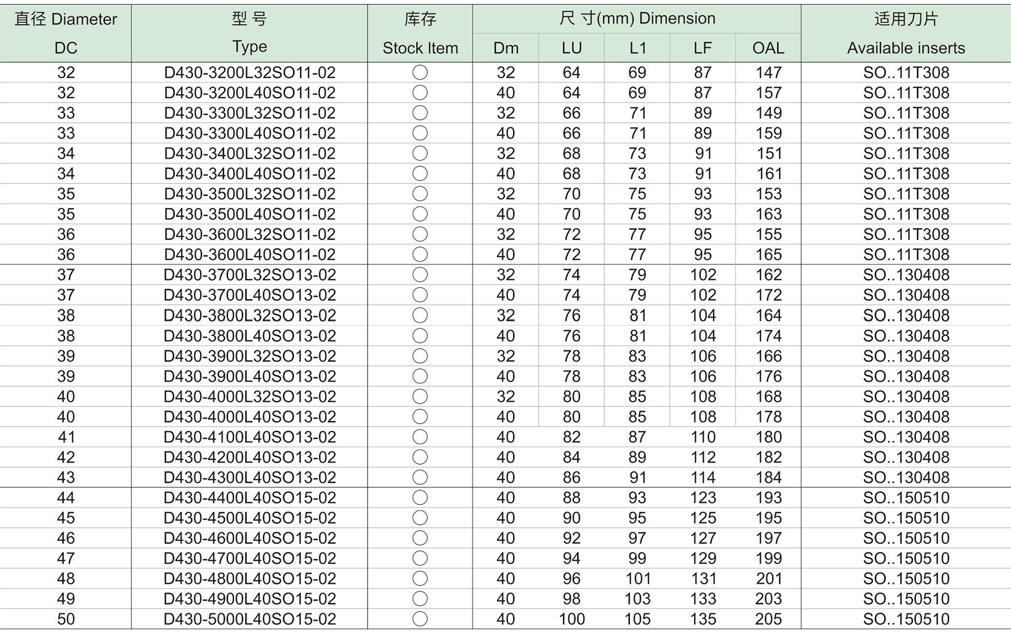 SO形刀片钻头2D(图2) SO形刀片钻头2D-2.jpg