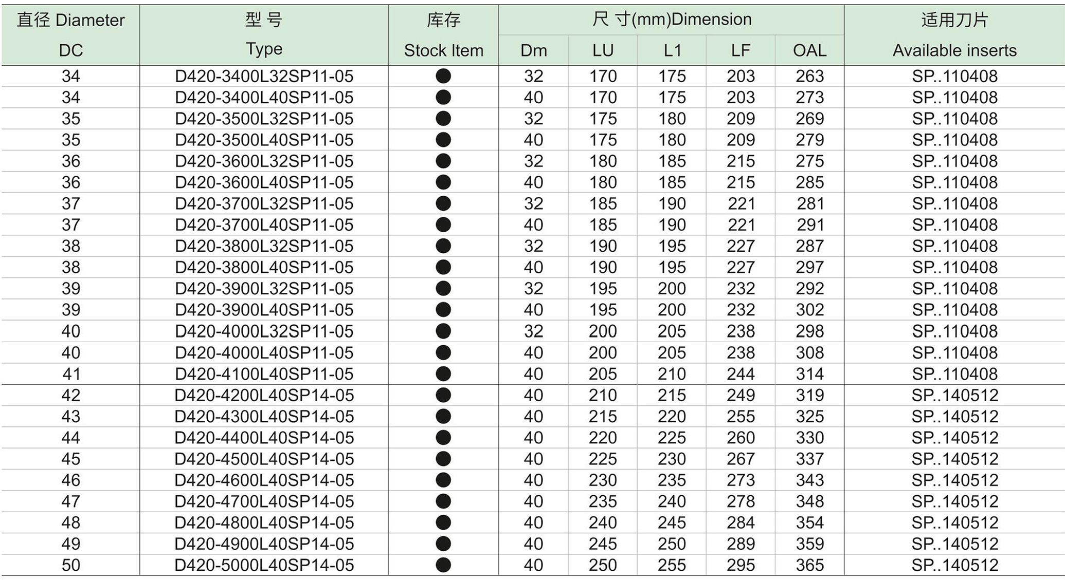 S形刀片钻头5D-2.jpg