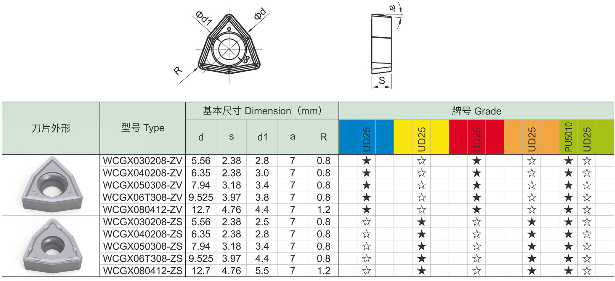 W型刀片钻头3D(图2) U钻刀片-WC.jpg