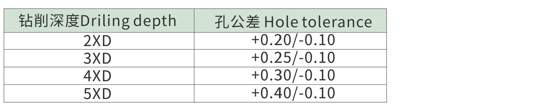 钻削刀具指南和选择_05.jpg