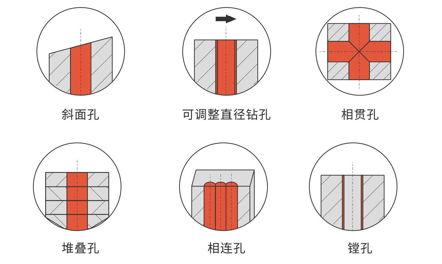 钻削刀具指南和选择_06.jpg