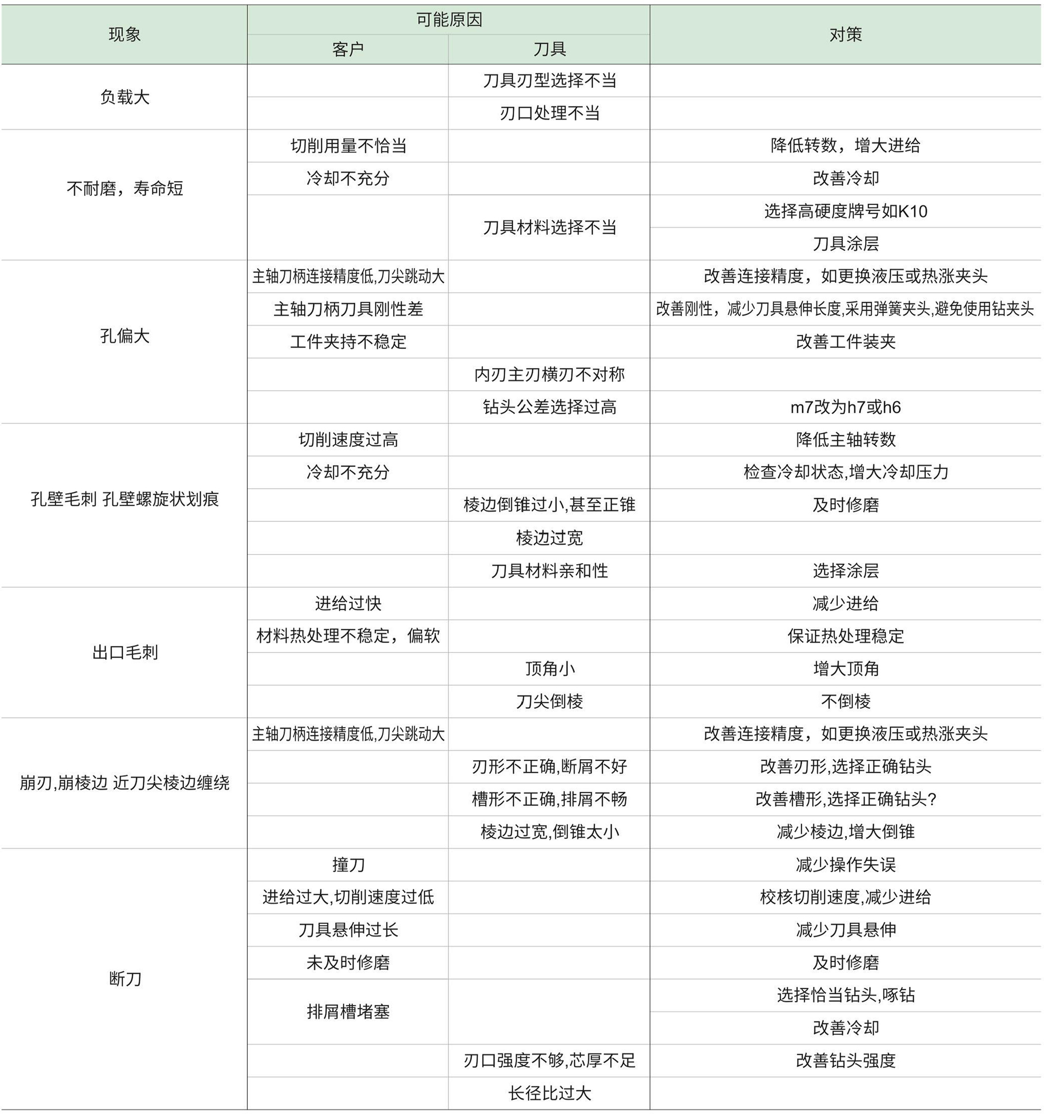 钻头失效分析.jpg