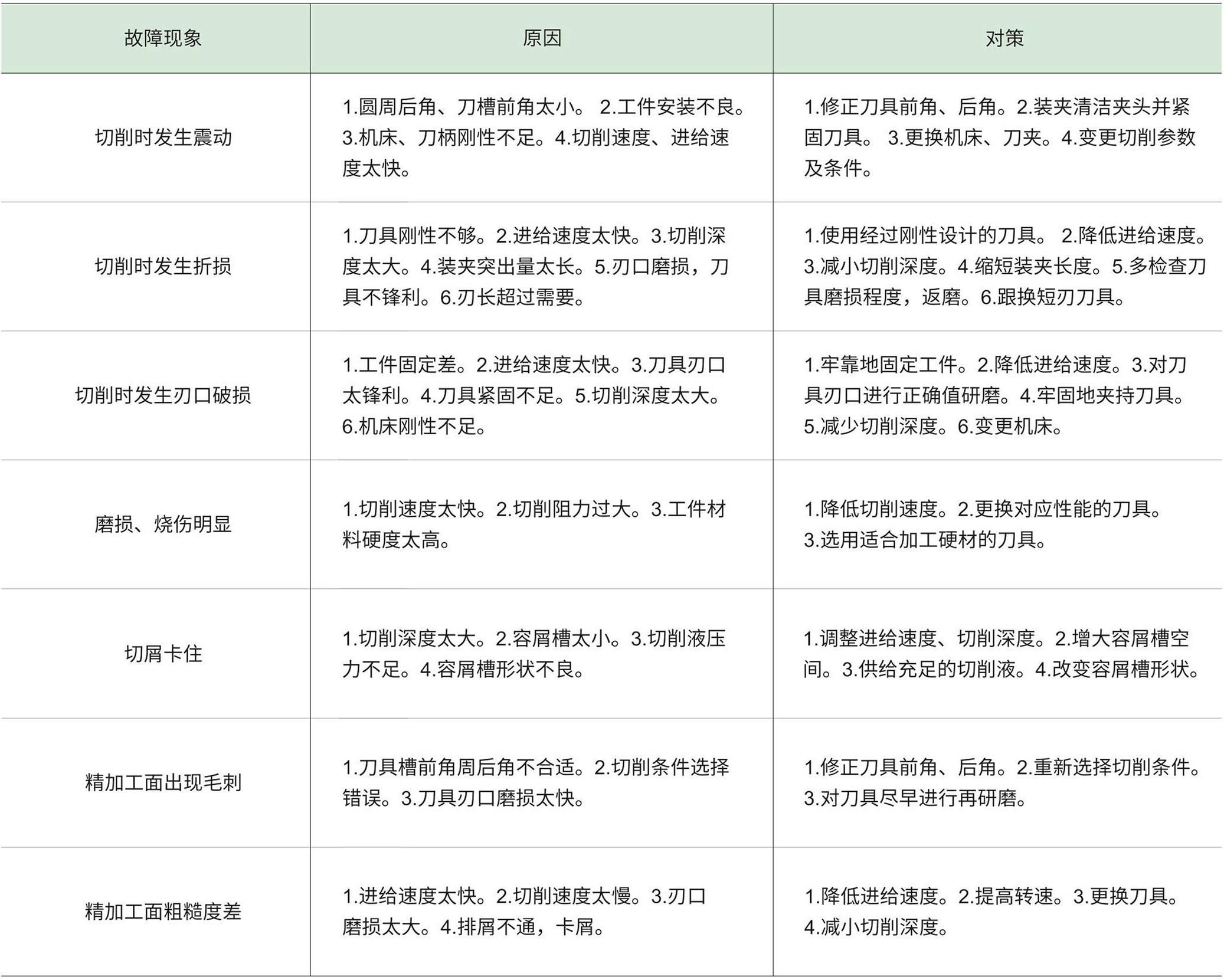 铣刀失效分析.jpg