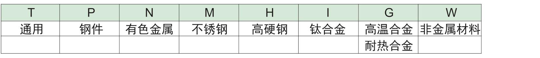 硬质合金钻头命名规则_02.jpg